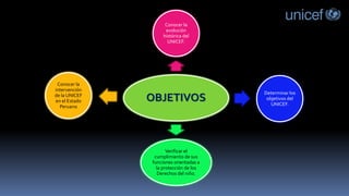 OBJETIVOS
Conocer la
evolución
histórica del
UNICEF.
Determinar los
objetivos del
UNICEF.
Verificar el
cumplimiento de sus
funciones orientadas a
la protección de los
Derechos del niño.
Conocer la
intervención
de la UNICEF
en el Estado
Peruano
 