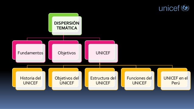 Unicef diqapositivas
