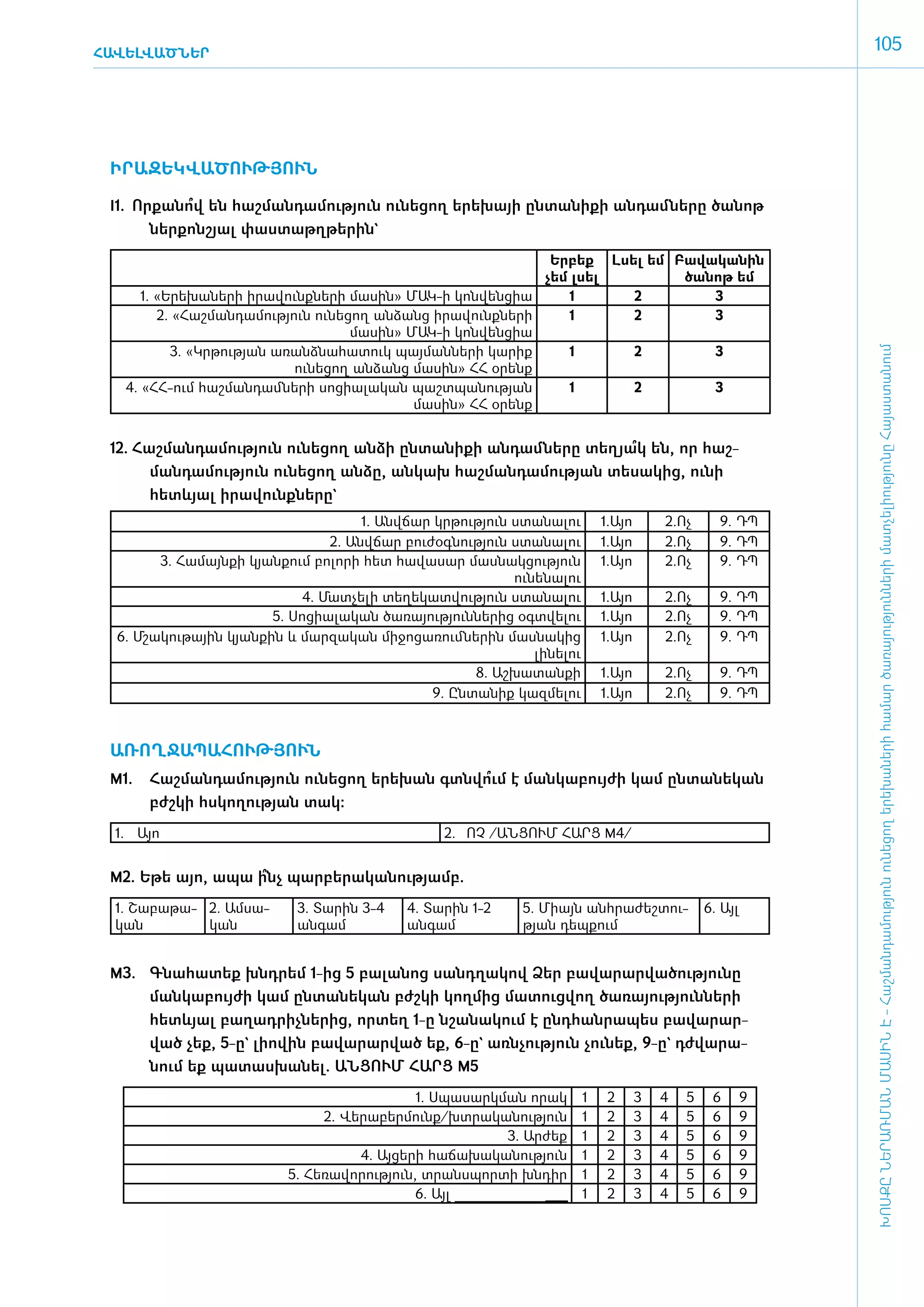 ՀԱՎԵԼՎԱԾՆԵՐ
                                                                                                                      105




 Ի­ՐԱ­ԶԵԿ­ՎԱ­ԾՈՒԹՅՈՒՆ

 I1.	 Որ­քա­նո են հաշ­ման­դա­մու­թյուն ունե­ցող ե­րե­խայի ըն­տա­նի­քի ան­դամ ­նե­րը ծա­նոթ
              ՞վ
        ներ­քոն­շյալ փաստաթղ­թե­րին`
                                                                     Եր­բեք Լ­սել եմ Բա­վա­կա­նին
                                                                    չեմ լսել          ծա­նոթ եմ
      1. «Ե­րե­խա­նե­րի ի­րա­վունք­նե­րի մա­սին» ՄԱԿ-ի կոն­վեն­ցիա      1       2         3
         2. «Հաշ­ման­դա­մու­թյուն ունե­ցող ան­ձանց ի­րա­վունք­նե­րի     1       2         3
                                         մասին» ՄԱԿ-ի կոն­վեն­ցիա
           3. «Կր­թու­թյան ա­ռանձ­նա­հա­տուկ պայման­նե­րի կա­րիք        1       2         3




                                                                                                                      ԽՈՍՔԸ ՆԵՐԱՌՄԱՆ ՄԱՍԻՆ Է - ­Հաշ­ման­դա­մություն ու­նե­ցող ե­րե­խա­նե­րի հա­մար ծա­ռայություն­նե­րի մատ­չե­լի­ությու­նը Հայաս­տա­նում
                               ունեցող ան­ անց մասին» ՀՀ օ­ ենք
                                            ձ                  ր
   4. «ՀՀ-ո­ւմ հաշ­ման­դամ ­նե­րի սո­ցիա­լա­կան պաշտ­պա­նու­թյան        1       2         3
                                                  մա­սին» ՀՀ օ­րենք


 12.	 Հաշ­ման­դա­մու­թյուն ունե­ցող ան­ձի ըն­տա­նի­քի ան­դամ ­նե­րը տե­ղ յա են, որ հաշ­
                                                                           ՞կ
        ման­դա­մու­թյուն ունե­ցող ան­ձը, ան­կախ հաշ­ման­դա­մու­թյան տե­սա­կից, ունի
        հետևյալ ի­րա­վունք­նե­րը`
                                         1. Ա­նվ­ճար կր­թու­թյուն ստա­նա­լու         1.Այո       2.Ոչ      9. ԴՊ
                                   2. Ա­նվ­ճար բու­ժօգ­նու­թյուն ստա­նա­լու          1.Այո       2.Ոչ      9. ԴՊ
        3. Հա­մայն­քի կյան­քում բո­լո­րի հետ հա­վա­սար մաս­նակ­ցու­թյուն             1.Այո       2.Ոչ      9. ԴՊ
                                                                  ունենա­լու
                               4. Մատ­չե­լի տե­ղե­կատ­վու­թյուն ստա­նա­լու           1.Այո       2.Ոչ      9. ԴՊ
                          5. Սո­ցիա­լա­կան ծա­ռա­յու­թյուն­նե­րից օ­գտ­վե­լու        1.Այո       2.Ոչ      9. ԴՊ
  6. Մշա­կու­թային կյան­քին և մար­զա­կան մի­ջո­ցա­ռում ­նե­րին մասնակից              1.Այո       2.Ոչ      9. ԴՊ
                                                                     լի­նե­լու
                                                            8. Աշ­խա­տան­քի          1.Այո       2.Ոչ      9. ԴՊ
                                                     9. Ըն­տա­նիք կազ­մե­լու         1.Այո       2.Ոչ      9. ԴՊ



 Ա­ՌՈՂ­ՋԱ­ՊԱ­ՀՈՒԹՅՈՒՆ
 M1.	   Հաշ­ման­դա­մու­թյուն ունե­ցող ե­րե­խան գտն­վո է ման­կա­բույ­ժի կամ ըն­տա­նե­կան
                                                     ՞ւմ
        բժշ­կի հս­կո­ղու­թյան տակ:
  1.	Այո                                               2.	 ՈՉ /ԱՆ­ ՈՒՄ ՀԱՐՑ M4/
                                                                 Ց


 M2. Ե­թե այո, ա­պա ինչ պար­բե­րա­կա­նու­թյամբ.
                     ­՞
  1. Շա­բա­թա­ 2. Ամ­սա­       3. Տա­ ին 3-4
                                    ր            4. Տա­ ին 1-2
                                                      ր             5. Միայն ան­հրա­ժեշ­տու­             6. Այլ
  կան          կան             ան­գամ            ան­գամ             թյան դեպ­քում


 M3.	 Գնա­հա­տեք խնդ­րեմ 1-ից 5 բա­լա­նոց սանդ­ղա­կով Ձեր բա­վա­րար­վա­ծու­թյու­նը
      ման­կա­բույ­ժի կամ ըն­տա­նե­կան բժշ­կի կող­մից մա­տուց­վող ծա­ռա­յու­թյուն­նե­րի
      հետևյալ բա­ղադ­րիչ­նե­րից, որ­տեղ 1-ը նշա­նա­կում է ը­նդ­հան­րա­պես բա­վա­րար­
      ված չեք, 5-ը` լի­ո­վին բա­վա­րար­ված եք, 6-ը` ա­ռն­չու­թյուն չու­նեք, 9-ը` դժ­վա­րա­
      նում եք պա­ աս­ ա­ ել. ԱՆ­ ՈՒՄ ՀԱՐՑ M5
                  տ խ ն            Ց
                                                    1. Սպա­սարկ­ման ո­րակ        1    2      3   4   5    6       9
                                    2. Վե­րա­բեր­մունք/խտ­րա­կա­նու­թյուն        1    2      3   4   5    6       9
                                                                   3. Ար­ժեք     1    2      3   4   5    6       9
                                          4. Այ­ցե­րի հա­ճա­խա­կա­նու­թյուն      1    2      3   4   5    6       9
                              5. Հե­ռա­վո­րու­թյուն, տրանս­պոր­տի խն­դիր         1    2      3   4   5    6       9
                                                    6. Այլ _____________         1    2      3   4   5    6       9
 