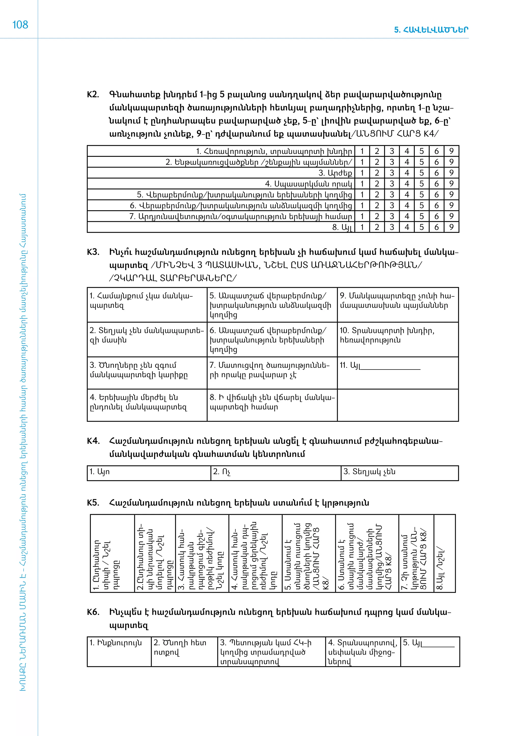 108                                                                                                                                                                                                                                                               5. ՀԱՎԵԼՎԱԾՆԵՐ




                                                                                                                                      K2.	      Գնա­հա­տեք խնդ­րեմ 1-ից 5 բա­լա­նոց սանդ­ղա­կով ձեր բա­վա­րար­վա­ծու­թյու­նը
                                                                                                                                                ման­կա­պար­տե­զի ծա­ռա­յու­թյուն­նե­րի հետևյալ բա­ղադ­րիչ­նե­րից, որ­տեղ 1-ը նշա­
                                                                                                                                                նա­կում է ը­նդ­հան­րա­պես բա­վա­րար­ված չեք, 5-ը` լի­ո­վին բա­վա­րար­ված եք, 6-ը`
                                                                                                                                                ա­ռն­չու­թյուն չու­նեք, 9-ը` դժ­վա­րա­նում եք պա­տաս­խա­նել/ԱՆ­ ՈՒՄ ՀԱՐՑ K4/
                                                                                                                                                                                                               Ց
                                                                                                                                                                             1. Հե­ռա­վո­րու­թյուն, տրանս­պոր­տի խն­դիր                              1   2   3      4        5        6               9
                                                                                                                                                                     2. Են­թա­կա­ռուց­վածք­ներ /­շեն­քային պայ­ման­ներ/                              1   2   3      4        5        6               9
                                                                                                                                                                                                               3. Ար­ժեք                             1   2   3      4        5        6               9
                                                                                                                                                                                                  4. Սպա­սարկ­ման ո­րակ                              1   2   3      4        5        6               9
                                                                                                                                                            5. Վե­րա­բեր­մունք/խտ­րա­կա­նու­թյուն ե­րե­խա­նե­րի կող­մից                              1   2   3      4        5        6               9
 ԽՈՍՔԸ ՆԵՐԱՌՄԱՆ ՄԱՍԻՆ Է - ­Հաշ­ման­դա­մություն ու­նե­ցող ե­րե­խա­նե­րի հա­մար ծա­ռայություն­նե­րի մատ­չե­լի­ությու­նը Հայաս­տա­նում




                                                                                                                                                         6. Վե­րա­բեր­մունք/խտ­րա­կա­նու­թյուն անձնակազմի կող­մից                                    1   2   3      4        5        6               9
                                                                                                                                                         7. Ար­դյու­նա­վե­տու­թյուն/օգ­տա­կա­րու­թյուն ե­րե­խայի հա­մար                              1   2   3      4        5        6               9
                                                                                                                                                                                                                   8. Այլ                            1   2   3      4        5        6               9


                                                                                                                                      K3.	      Ինչո հաշ­ման­դա­մու­թյուն ունե­ցող ե­րե­խան չի հա­ճա­խում կամ հա­ճա­խել ման­կա­
                                                                                                                                                    ՞ւ
                                                                                                                                                պար­տեզ /­ՄԻՆ­ՉԵՎ 3 ՊԱ­ՏԱՍ­ԽԱՆ, ՆՇԵԼ Ը­ՍՏ Ա­ՌԱՋ­ՆԱ­ՀԵՐ­ԹՈՒԹՅԱՆ/
                                                                                                                                                /Չ­ԿԱՐ­ԴԱԼ ՏԱՐ­ԲԵ­ՐԱԿ­ՆԵ­ՐԸ/
                                                                                                                                      1. Հա­մայն­քում չկա ման­կա­                         5. Ան­պատ­շաճ վե­րա­բեր­մունք/                       9. Ման­կա­պար­տե­զը չու­նի հա­
                                                                                                                                      պար­տեզ                                             խտ­րա­կա­նու­թյուն ան­ձնա­կազ­մի                     մա­պա­տաս­խան պայ­ման­ներ
                                                                                                                                                                                          կող­մից

                                                                                                                                      2. Տե­ղ յակ չեն ման­կա­պար­տե­ 6. Ան­պատ­շաճ վե­րա­բեր­մունք/                                            10. Տրանսպորտի խնդիր,
                                                                                                                                      զի մա­սին                      խտ­րա­կա­նու­թյուն ե­րե­խա­նե­րի                                          հեռավորություն
                                                                                                                                                                     կող­մից

                                                                                                                                      3. Ծնող­ ե­ ը չեն զգում
                                                                                                                                             ն ր                                          7. Մա­տուց­վող ծա­ռա­յու­թյուն­նե­                   11. Այլ_______________
                                                                                                                                      մանկա­պար­տե­զի կա­րի­քը                            րի ո­րա­կը բա­վա­րար չէ

                                                                                                                                      4. Ե­րե­խային մեր­ժել են                            8. Ի վի­ ա­ ի չեն վճա­ ել ման­ ա­
                                                                                                                                                                                                 ճ կ           ր       կ
                                                                                                                                      ընդու­նել ման­կա­պար­տեզ                            պար­տե­զի հա­մար



                                                                                                                                      K4.	      Հաշ­ման­դա­մու­թյուն ունե­ցող ե­րե­խան ան­ցե է գնա­հա­տում բժշ­կա­հո­գե­բա­նա­
                                                                                                                                                                                            ՞լ
                                                                                                                                                ման­կա­վար­ժա­կան գնա­հատ­ման կենտ­րո­նում
                                                                                                                                      1. Այո                                                2. Ոչ                                               3. Տե­ յակ չեն
                                                                                                                                                                                                                                                     ղ


                                                                                                                                      K5.	      Հաշ­ման­դա­մու­թյուն ունե­ցող ե­րե­խան ստա­նո է կր­թու­թյուն
                                                                                                                                                                                             ՞ւմ
                                                                                                                                                                                                   րո­ցում ցե­րե­կային




                                                                                                                                                                                                                         ծնող­նե­րի կող­մից
                                                                                                                                                                                                                         տնային ուսու­ցում




                                                                                                                                                                                                                                              տնային ուսու­ցում


                                                                                                                                                                                                                                              կող­մից/ԱՆ­ՑՈՒՄ
                                                                                                                                                          2.Ը­նդ­հա­նուր տի­




                                                                                                                                                                                                   րակր­թա­կան դպ­




                                                                                                                                                                                                                                                                  կր­թու­թյուն /ԱՆ­
                                                                                                                                                                               րօ­թիկ ռե­ժի­մով/




                                                                                                                                                                                                                         /ԱՆ­ՑՈՒՄ ՀԱՐՑ




                                                                                                                                                                                                                                                                  ՑՈՒՄ ՀԱՐՑ K8/
                                                                                                                                                                                                                                              մաս­նա­գետ­նե­րի
                                                                                                                                                          պի նե­րա­ռա­կան




                                                                                                                                                                                                   4. Հա­ ուկ հան­
                                                                                                                                                                               3. Հա­ ուկ հան­

                                                                                                                                                                               դպ­րո­ցում գի­շե­




                                                                                                                                                                                                   ռե­ժի­մով /Ն­շել




                                                                                                                                                                                                                                                                  7. Չի ստա­ ում
                                                                                                                                                          մո­դե­լով /Ն­շել




                                                                                                                                                                                                                                              ման­կա­վարժ/­
                                                                                                                                                                                                                                              6. Ստա­ ում է
                                                                                                                                                                                                                         5. Ստա­ ում է
                                                                                                                                       1. Ը­նդ­հա­նուր
                                                                                                                                       տիպի / Ն­ ել




                                                                                                                                                                               րակր­թա­կան




                                                                                                                                                                                                                                                                                      8.Այլ /ն­շել/
                                                                                                                                                                                                                                                                              ն
                                                                                                                                                   շ




                                                                                                                                                                               Նշել կո­դը




                                                                                                                                                                                                                                              ՀԱՐՑ K8/
                                                                                                                                                                                                                                                     ն
                                                                                                                                                                                                                                ն
                                                                                                                                       դպրոցը




                                                                                                                                                          դպրո­ցը




                                                                                                                                                                                                          տ
                                                                                                                                                                                    տ




                                                                                                                                                                                                   կո­դը




                                                                                                                                                                                                                         K8/




                                                                                                                                      K6.	      Ի­նչ­պե է հաշ­ման­դա­մու­թյուն ունե­ցող ե­րե­խան հա­ճա­խում դպ­րոց կամ ման­կա­
                                                                                                                                                       ՞ս
                                                                                                                                                պար­տեզ
                                                                                                                                      1. Ի­նք­նու­րույն           2. Ծնո­ ի հետ
                                                                                                                                                                        ղ                     3. Պե­ ու­ յան կամ ՀԿ-ի
                                                                                                                                                                                                   տ թ                                    4. Տրանս­պոր­տով, 5. Այլ________
                                                                                                                                                                  ոտ­քով                      կող­մից տրա­մադր­ված                        սե­փա­կան մի­ջոց­
                                                                                                                                                                                              տրանս­պոր­տով                               նե­րով
 