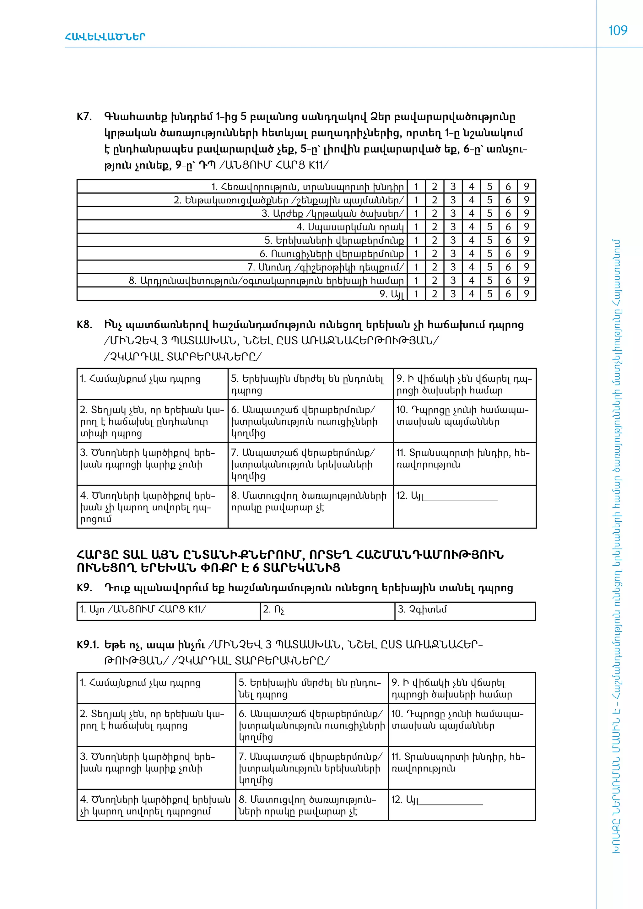 ՀԱՎԵԼՎԱԾՆԵՐ
                                                                                                                109




 K7.	   Գնա­հա­տեք խնդ­րեմ 1-ից 5 բա­լա­նոց սանդ­ղա­կով Ձեր բա­վա­րար­վա­ծու­թյու­նը
        կրթա­կան ծա­ռա­յու­թյուն­նե­րի հետևյալ բա­ղադ­րիչ­նե­րից, որ­տեղ 1-ը նշա­նա­կում
        է ը­նդ­հան­րա­պես բա­վա­րար­ված չեք, 5-ը` լի­ո­վին բա­վա­րար­ված եք, 6-ը` ա­ռն­չու­
        թյուն չու­ եք, 9-ը` ԴՊ /ԱՆ­ ՈՒՄ ՀԱՐՑ K11/
                 ն                Ց
                                1. Հե­ռա­վո­րու­թյուն, տրանս­պոր­տի խն­դիր         1   2    3   4   5   6   9
                        2. Են­թա­կա­ռուց­վածք­ներ /­շեն­քային պայ­ման­ներ/         1   2    3   4   5   6   9
                                             3. Ար­ժեք /կր­թա­կան ծախ­սեր/         1   2    3   4   5   6   9
                                                      4. Սպա­սարկ­ման ո­րակ        1   2    3   4   5   6   9
                                              5. Ե­րե­խա­նե­րի վե­րա­բեր­մունք     1   2    3   4   5   6   9




                                                                                                                ԽՈՍՔԸ ՆԵՐԱՌՄԱՆ ՄԱՍԻՆ Է - ­Հաշ­ման­դա­մություն ու­նե­ցող ե­րե­խա­նե­րի հա­մար ծա­ռայություն­նե­րի մատ­չե­լի­ությու­նը Հայաս­տա­նում
                                            6. Ու­սու­ցիչ­նե­րի վե­րա­բեր­մունք    1   2    3   4   5   6   9
                                         7. Սնունդ /­գի­շե­րօ­թի­կի դեպ­քում/      1   2    3   4   5   6   9
            8. Ար­դյու­նա­վե­տու­թյուն/օգ­տա­կա­րու­թյուն ե­րեխայի հա­մար          1   2    3   4   5   6   9
                                                                          9. Այլ   1   2    3   4   5   6   9


 K8.	   Ի պատ­ճառ­նե­րով հաշ­ման­դա­մու­թյուն ունե­ցող ե­րե­խան չի հա­ճա­խում դպ­րոց
         ՞նչ
        /­ՄԻՆ­ՉԵՎ 3 ՊԱ­ՏԱՍ­ԽԱՆ, ՆՇԵԼ Ը­ՍՏ Ա­ՌԱՋ­ՆԱ­ՀԵՐ­ԹՈՒԹՅԱՆ/
        /Չ­ԿԱՐ­ԴԱԼ ՏԱՐ­ԲԵ­ՐԱԿ­ՆԵ­ՐԸ/
  1. Հա­մայն­քում չկա դպ­րոց         5. Ե­րե­խային մեր­ժել են ըն­դու­նել      9. Ի վի­ ա­ ի չեն վճա­ ել դպ­
                                                                                     ճ կ           ր
                                     դպ­րոց                                   րո­ցի ծախ­սե­րի հա­մար

  2. Տե­ յակ չեն, որ ե­ ե­ ան կա­ 6. Ան­պատ­շաճ վե­րա­բեր­մունք/
       ղ              ր խ                                                     10. Դպ­րո­ցը չու­նի հա­մա­պա­
  րող է հա­ճա­խել ը­նդհա­նուր     խտ­րա­կա­նու­թյուն ուսու­ցիչ­նե­րի          տաս­խան պայ­ման­ներ
  տի­պի դպ­րոց                    կող­մից

  3. Ծնող­նե­րի կար­ծի­քով ե­րե­     7. Ան­պատ­շաճ վե­րա­բեր­մունք/           11. Տրանս­պոր­տի խն­դիր, հե­
  խան դպ­րո­ցի կա­րիք չու­նի         խտ­րա­կա­նու­թյուն ե­րե­խա­նե­րի         ռա­վո­րու­թյուն
                                     կող­մից

  4. Ծնող­նե­րի կար­ծի­քով ե­րե­     8. Մա­տուց­վող ծա­ռա­յու­թյուն­նե­րի 12. Այլ_______________
  խան չի կա­ ող սո­ ո­ ել դպ­
             ր      վ ր              ո­րա­կը բա­վա­րար չէ
  րո­ցում


 ­ՀԱՐ­ՑԸ ՏԱԼ ԱՅՆ ԸՆ­ՏԱ­ՆԻՔ­ՆԵ­ՐՈՒՄ, ՈՐ­ՏԵՂ ՀԱՇ­ՄԱՆ­ԴԱՄՈՒԹՅՈՒՆ
  ՈՒՆԵՑՈՂ Ե­ Ե­ ԱՆ ՓՈՔՐ Է 6 ՏԱ­ Ե­ ԱՆՒՑ
            Ր Խ                 Ր Կ
 K9.	   Դուք պլա­նա­վո­րո եք հաշ­ման­դա­մու­թյուն ունե­ցող ե­րե­խային տա­նել դպ­րոց
                         ՞ւմ
  1. Այո /ԱՆ­ ՈՒՄ ՀԱՐՑ K11/
            Ց                                2. Ոչ                            3. Չ­գի­տեմ


 K9.1.	 Ե­թե ոչ, ա­պա ին­չո /­ՄԻՆ­ՉԵՎ 3 ՊԱ­ՏԱՍ­ԽԱՆ, ՆՇԵԼ Ը­ՍՏ Ա­ՌԱՋ­ՆԱ­ՀԵՐ­
                           ՞ւ
        ԹՈՒԹՅԱՆ/ /Չ­ԿԱՐ­ԴԱԼ ՏԱՐ­ԲԵ­ՐԱԿ­ՆԵ­ՐԸ/
  1. Հա­մայն­քում չկա դպ­րոց           5. Ե­րե­խային մեր­ժել են ըն­դու­     9. Ի վի­ ա­ ի չեն վճա­ ել
                                                                                   ճ կ           ր
                                       նել դպ­րոց                           դպրո­ցի ծախ­սե­րի հա­մար

  2. Տե­ յակ չեն, որ ե­ ե­ ան կա­
       ղ              ր խ              6. Ան­պատ­շաճ վե­րա­բեր­մունք/ 10. Դպ­րո­ցը չու­նի հա­մա­պա­
  րող է հա­ճա­խել դպ­րոց               խտ­րա­կա­նու­թյուն ուսու­ցիչ­նե­րի տաս­խան պայ­ման­ներ
                                       կող­մից

  3. Ծնող­նե­րի կար­ծի­քով ե­րե­       7. Ան­պատ­շաճ վե­րա­բեր­մունք/ 11. Տրանս­պոր­տի խն­դիր, հե­
  խան դպ­րո­ցի կա­րիք չու­նի           խտ­րա­կա­նու­թյուն ե­րե­խա­նե­րի ռա­վո­րու­թյուն
                                       կող­մից

  4. Ծնող­նե­րի կար­ծի­քով ե­րե­խան 8. Մա­տուց­վող ծա­ռա­յու­թյուն­         12. Այլ_____________
  չի կա­րող սո­վո­րել դպ­րո­ցում    նե­րի ո­րա­կը բա­վա­րար չէ
 