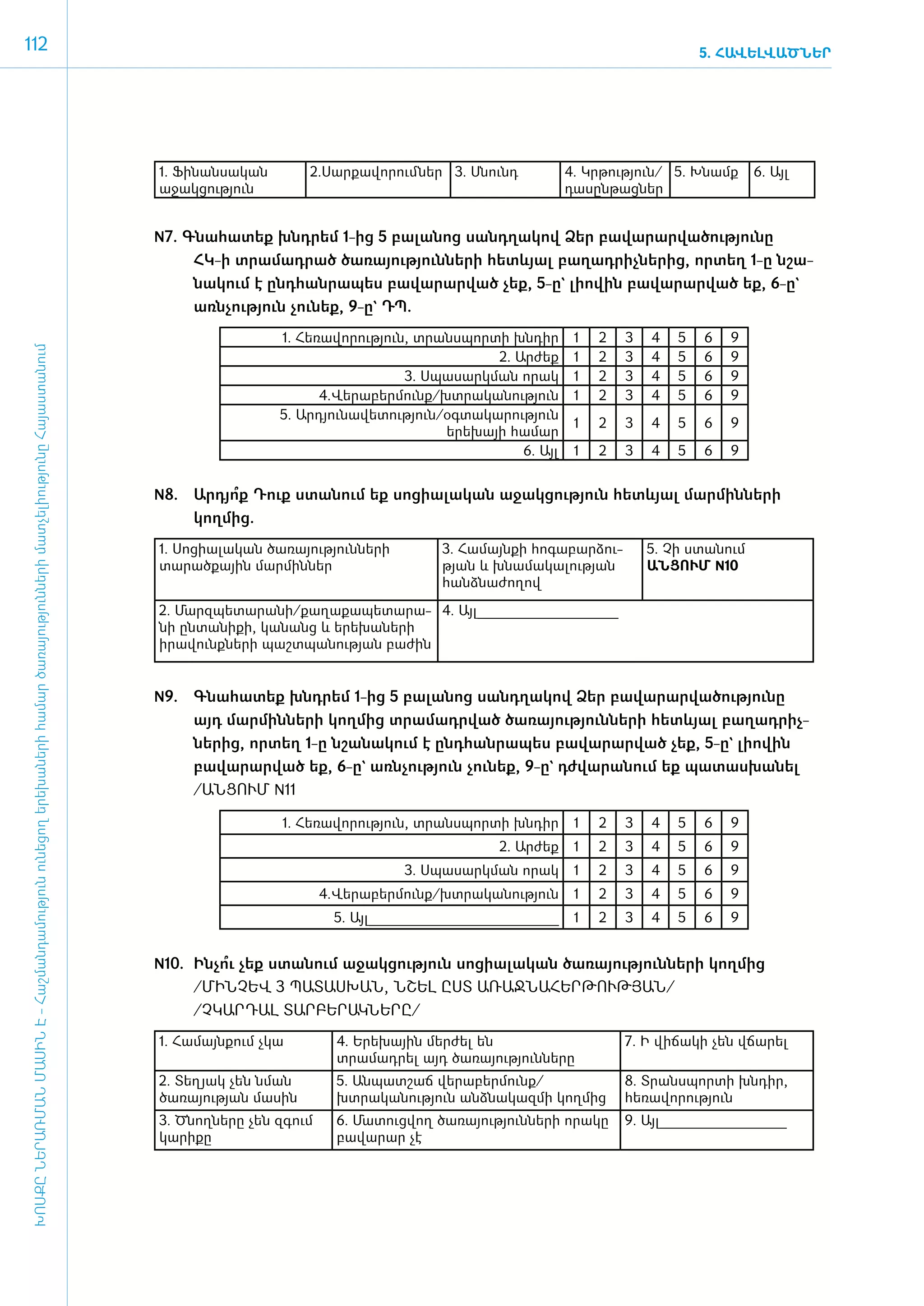 112                                                                                                                                                                                                                           5. ՀԱՎԵԼՎԱԾՆԵՐ




                                                                                                                                     1. Ֆի­նան­սա­կան        2.Սար­քա­վո­րում ­ներ 3. Սնունդ            4. Կր­թու­թյուն/­ 5. Խնամք     6. Այլ
                                                                                                                                     ա­ջակ­ցու­թյուն                                                    դա­սըն­թաց­ներ


                                                                                                                                     N7. Գնա­հա­տեք խնդ­րեմ 1-ից 5 բա­լա­նոց սանդ­ղա­կով Ձեր բա­վա­րար­վա­ծու­թյու­նը
                                                                                                                                          ՀԿ-ի տրա­մադ­րած ծա­ռա­յու­թյուն­նե­րի հետևյալ բա­ղադ­րիչ­նե­րից, որ­տեղ 1-ը նշա­
                                                                                                                                          նա­կում է ը­նդ­հան­րա­պես բա­վա­րար­ված չեք, 5-ը` լի­ո­վին բա­վա­րար­ված եք, 6-ը`
                                                                                                                                          ա­ռն­չու­թյուն չու­նեք, 9-ը` ԴՊ.
                                                                                                                                                        1. Հե­ռա­վո­րու­թյուն, տրանս­պոր­տի խն­դիր       1   2    3   4   5   6   9
ԽՈՍՔԸ ՆԵՐԱՌՄԱՆ ՄԱՍԻՆ Է - ­Հաշ­ման­դա­մություն ու­նե­ցող ե­րե­խա­նե­րի հա­մար ծա­ռայություն­նե­րի մատ­չե­լի­ությու­նը Հայաս­տա­նում




                                                                                                                                                                                           2. Ար­ժեք     1   2    3   4   5   6   9
                                                                                                                                                                             3. Սպա­սարկ­ման ո­րակ       1   2    3   4   5   6   9
                                                                                                                                                               4.Վե­րա­բեր­մունք/խտ­րա­կա­նու­թյուն      1   2    3   4   5   6   9
                                                                                                                                                        5. Ար­դյու­նա­վե­տու­թյուն/օգ­տա­կա­րու­թյուն
                                                                                                                                                                                                         1   2    3   4   5   6   9
                                                                                                                                                                                   ե­րեխայի հա­մար
                                                                                                                                                                                               6. Այլ    1   2    3   4   5   6   9


                                                                                                                                     N8.	   Ա­րդյո Դուք ստա­նում եք սո­ցիա­լա­կան ա­ջակ­ցու­թյուն հետևյալ մար­մին­նե­րի
                                                                                                                                                  ՞ք
                                                                                                                                            կողմից.
                                                                                                                                     1. Սո­ցիա­լա­կան ծա­ռա­յու­թյուն­նե­րի        3. Հա­մայն­քի հո­գա­բար­ձու­       5. Չի ստա­ ում
                                                                                                                                                                                                                               ն
                                                                                                                                     տարած­քային մարմին­ներ                        թյան և խնա­մա­կա­լու­թյան          ԱՆՑՈՒՄ N10
                                                                                                                                                                                   հանձնաժողով

                                                                                                                                     2. Մարզ­պե­տա­րա­նի/­քա­ղա­քա­պե­տա­րա­ 4. Այլ____________________
                                                                                                                                     նի ըն­տա­նի­քի, կա­նանց և ե­րե­խա­նե­րի
                                                                                                                                     իրավունքների պաշտպանության բա­ ին     ժ


                                                                                                                                     N9.	   Գնա­հա­տեք խնդ­րեմ 1-ից 5 բա­լա­նոց սանդ­ղա­կով Ձեր բա­վա­րար­վա­ծու­թյու­նը
                                                                                                                                            այդ մար­մին­նե­րի կող­մից տրա­մադր­ված ծա­ռա­յու­թյուն­նե­րի հետևյալ բա­ղադ­րիչ­
                                                                                                                                            նե­րից, որ­տեղ 1-ը նշա­նա­կում է ը­նդ­հան­րա­պես բա­վա­րար­ված չեք, 5-ը` լի­ո­վին
                                                                                                                                            բա­վա­րար­ված եք, 6-ը` ա­ռն­չու­թյուն չու­նեք, 9-ը` դժ­վա­րա­նում եք պա­տաս­խա­նել
                                                                                                                                            /ԱՆ­ՑՈՒՄ N11

                                                                                                                                                         1. Հե­ռա­վո­րու­թյուն, տրանս­պոր­տի խն­դիր      1   2    3   4   5   6   9
                                                                                                                                                                                           2. Ար­ժեք     1   2    3   4   5   6   9
                                                                                                                                                                              3. Սպա­սարկ­ման ո­րակ      1   2    3   4   5   6   9
                                                                                                                                                               4.Վե­րա­բեր­մունք/խտ­րա­կա­նու­թյուն      1   2    3   4   5   6   9
                                                                                                                                                                 5. Այլ___________________________       1   2    3   4   5   6   9


                                                                                                                                     N10.	 Ին­չո չեք ստա­նում ա­ջակ­ցու­թյուն սո­ցիա­լա­կան ­ծառայությունների կողմից
                                                                                                                                                ՞ւ
                                                                                                                                           /­ՄԻՆ­ՉԵՎ 3 ՊԱ­ՏԱՍ­ԽԱՆ, ՆՇԵԼ Ը­ՍՏ Ա­ՌԱՋ­ՆԱ­ՀԵՐ­ԹՈՒԹՅԱՆ/
                                                                                                                                           /Չ­ԿԱՐ­ԴԱԼ ՏԱՐ­ԲԵ­ՐԱԿ­ՆԵ­ՐԸ/
                                                                                                                                     1. Հա­մայն­քում չկա          4. Ե­ ե­ ային մերժել են
                                                                                                                                                                      ր խ                                         7. Ի վի­ ա­ ի չեն վճա­ ել
                                                                                                                                                                                                                         ճ կ           ր
                                                                                                                                                                  տրա­մադ­րել այդ ծառայություն­նե­րը
                                                                                                                                     2. Տե­ յակ չեն նման
                                                                                                                                          ղ                       5. Ան­պատ­շաճ վե­րա­բեր­մունք/                  8. Տրանս­պոր­տի խն­դիր,
                                                                                                                                     ծառա­յու­թյան մասին          խտ­րա­կա­նու­թյուն անձնա­կազ­մի կող­մից         հե­ռա­վո­րու­թյուն
                                                                                                                                     3. Ծնող­ ե­ ը չեն զգում
                                                                                                                                              ն ր                 6. Մա­տուց­վող ծառայություն­նե­րի ո­րա­կը       9. Այլ__________________
                                                                                                                                     կա­րի­քը                     բա­վա­րար չէ
 