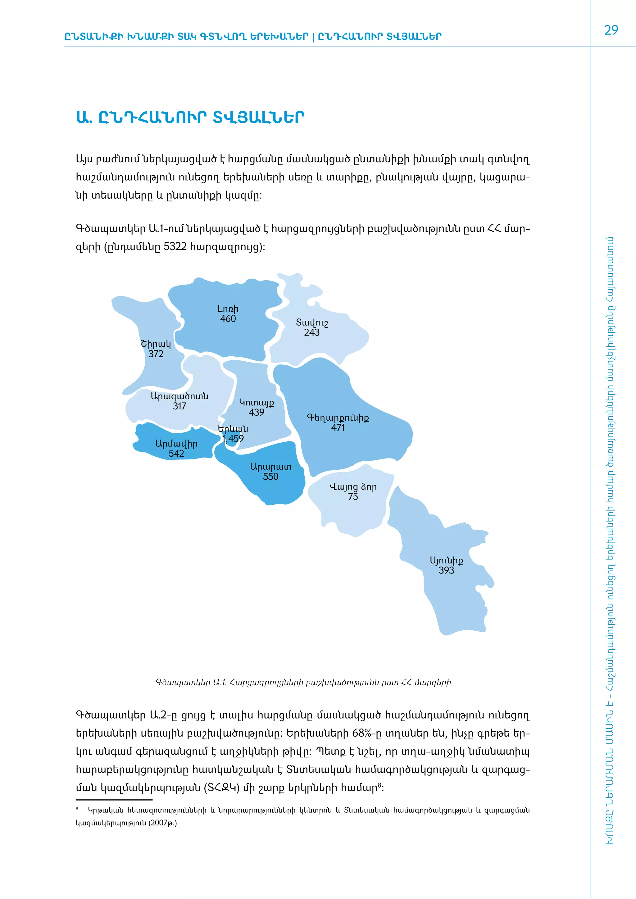 ԸնտանիքԻ ԽՆԱՄՔԻ ՏԱԿ ԳՏՆՎՈՂ ԵՐԵԽԱՆԵՐ | Ընդհանուր տվյալներ
                                                                                                                   29




 Ա. Ը­ՆԴ­ՀԱ­ՆՈՒՐ ՏՎՅԱԼ­ՆԵՐ­

 Այս բաժ­նում ներ­կա­յաց­ված է հարց­մա­նը մաս­նակ­ցած ըն­տա­նիք­ի խնամքի տակ գտնվող
 հաշ­ման­դա­մու­թյուն ունե­ցող ե­րե­խա­նե­րի սե­ռը և տա­րի­քը, բնա­կու­թյան վայ­րը, կա­ցա­րա­
 նի տե­սակ­նե­րը և ըն­տա­նի­քի կազ­մը:


 Գ­ծա­պատ­կեր Ա.1-ո­ւմ ներ­կա­յաց­ված է հար­ցազ­րույց­նե­րի բաշխ­վա­ծու­թյունն ը­ստ ՀՀ մար­




                                                                                                            ԽՈՍՔԸ ՆԵՐԱՌՄԱՆ ՄԱՍԻՆ Է - ­Հաշ­ման­դա­մություն ու­նե­ցող ե­րե­խա­նե­րի հա­մար ծա­ռայություն­նե­րի մատ­չե­լի­ությու­նը Հայաս­տա­նում
 զե­րի (ըն­դա­մե­նը 5322 հար­զազ­րույց):




                                    Լոռի
                                     460                Տավուշ
                                                         243
                  Շիրակ
                   372



                     Արագածոտն
                        317                Կոտայք
                                             439
                                                          Գեղարքունիք
                                    Երևան                     471
                      Արմավիր        1,459
                        542
                                             Արարատ
                                               550
                                                                 Վայոց ձոր
                                                                    75




                                                                                         Սյունիք
                                                                                           393




                     Գ­ծա­պատ­կեր Ա.1. Հար­ցազ­րույց­նե­րի բաշխ­վա­ծու­թյունն ը­ստ ՀՀ մար­զե­րի


 Գ­ծա­պատ­կեր Ա.2-ը ցույց է տա­լիս հարց­մա­նը մաս­նակ­ցած հաշ­ման­դա­մու­թյուն ունե­ցող
 ե­րե­խա­նե­րի սե­ռային բաշխ­վա­ծու­թյու­նը: Ե­րե­խա­նե­րի 68%-ը տղա­ներ են, ին­չը գրե­թե եր­
 կու ան­գամ գե­րա­զան­ցում է աղ­ջիկ­նե­րի թի­վը: Պետք է նշել, որ տղա-աղ­ջիկ նմա­նա­տիպ
 հա­րա­բե­րակ­ցու­թյու­նը հատ­կան­շա­կան է Տն­տե­սա­կան հա­մա­գոր­ծակ­ցու­թյան և զար­գաց­
 ման կազ­մա­կեր­պու­թյան (ՏՀԶԿ) մի շարք ե­րկր­նե­րի հա­մար8:
 8
     	 Կրթական հետազոտությունների և նորարարությունների կենտրոն և Տնտեսական համագոր­ ակցության և զարգացման
                                                                                  ծ
 կազմակերպություն (2007թ.)
 
