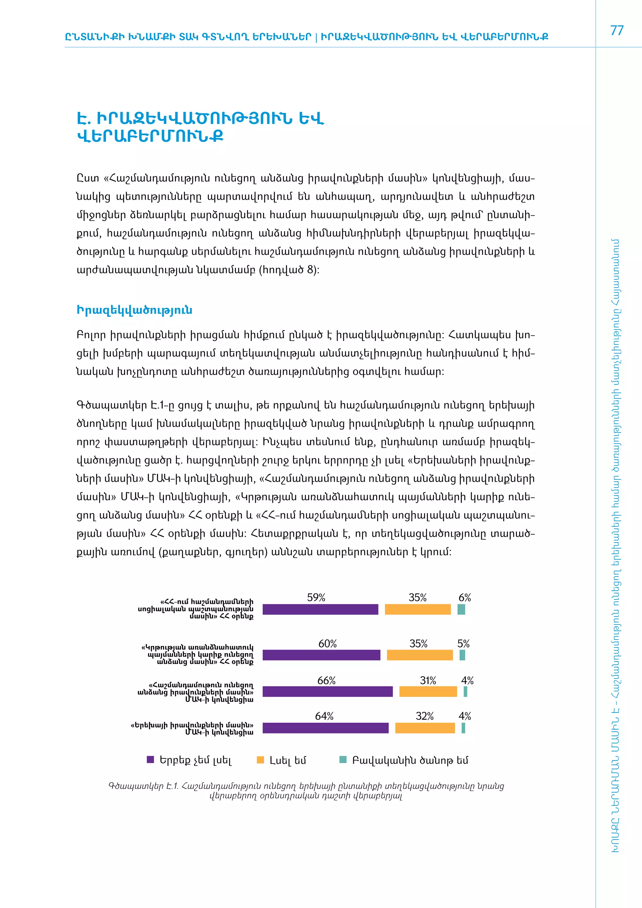 ԸնտանիքԻ ԽՆԱՄՔԻ ՏԱԿ ԳՏՆՎՈՂ ԵՐԵԽԱՆԵՐ | Ի­ ԶԵԿ­ Ա­
                                       ՐԱ­  Վ ԾՈՒԹՅՈՒՆ ԵՎ ՎԵ­ Ա­
                                                            Ր ԲԵՐ­ ՈՒՆՔ
                                                                 Մ
                                                                                                           77




 Է. Ի­ՐԱ­ԶԵԿ­ՎԱ­ԾՈՒԹՅՈՒՆ ԵՎ
 ՎԵ­ՐԱ­ԲԵՐ­ՄՈՒՆՔ­

 Ըստ «­Հաշ­ման­դա­մու­թյուն ունե­ցող ան­ձանց ի­րա­վունք­նե­րի մա­սին» կոն­վեն­ցիայի, մաս­
 նա­կից պե­տու­թյուն­նե­րը պար­տա­վոր­վում են ան­հա­պաղ, ար­դյու­նա­վետ և ան­հրա­ժեշտ
 մի­ջոց­ներ ձեռ­նար­կել բարձ­րաց­նե­լու հա­մար հա­սա­րա­կու­թյան մեջ, այդ թվում` ըն­տա­նի­
 քում, հաշ­ման­դա­մու­թյուն ունե­ցող ան­ձանց հիմ ­նախն­դիր­նե­րի վե­րա­բե­րյալ ի­րա­զեկ­վա­




                                                                                                 ԽՈՍՔԸ ՆԵՐԱՌՄԱՆ ՄԱՍԻՆ Է - ­Հաշ­ման­դա­մություն ու­նե­ցող ե­րե­խա­նե­րի հա­մար ծա­ռայություն­նե­րի մատ­չե­լի­ությու­նը Հայաս­տա­նում
 ծու­թյու­նը և հար­գանք սեր­մա­նե­լու հաշ­ման­դա­մու­թյուն ունե­ցող ան­ձանց ի­րա­վունք­նե­րի և
 ար­ժա­նա­պատ­վու­թյան նկատ­մամբ (հոդ­ված 8):


 Ի­րա­զեկ­վա­ծու­թյուն

 ­Բո­լոր ի­րա­վունք­նե­րի ի­րաց­ման հիմ­քում ըն­կած է ի­րա­զեկ­վա­ծու­թյու­նը: Հատ­կա­պես խո­
 ցե­լի խմ­բե­րի պա­րա­գա­յում տե­ղե­կատ­վու­թյան ան­մատ­չե­լի­ու­թյու­նը հան­դի­սա­նում է հիմ­
 նա­կան խո­չըն­դո­տը ան­հրա­ժեշտ ծա­ռա­յու­թյուն­նե­րից օ­գտ­վե­լու հա­մար:


 Գ­ծա­պատ­կեր Է.1-ը ցույց է տա­լիս, թե որ­քա­նով են հաշ­ման­դա­մու­թյուն ունե­ցող ե­րե­խայի
 ­­­­ծ­նող­նե­րը կամ խնա­մա­կալ­նե­րը իրազեկված նրանց ի­րա­վունք­նե­րի և դրանք ամ­րագ­րող
 ո­րոշ փաս­տաթղ­թե­րի վե­րա­բե­րյալ: Ի­նչ­պես տես­նում ե­նք, ը­նդ­հա­նուր առ­մամբ ի­րա­զեկ­
 վա­ծու­թյու­նը ցածր է. հարց­վող­նե­րի ­շուրջ երկու երրորդը չի լսել «Ե­րե­խա­նե­րի ի­րա­վունք­
 նե­րի մա­սին» ՄԱԿ-ի կոն­վեն­ցիայի, «­Հաշ­ման­դա­մու­թյուն ունե­ցող ան­ձանց ի­րա­վունք­նե­րի
 մա­սին» ՄԱԿ-ի կոն­վեն­ցիայի, «Կր­թու­թյան ա­ռանձ­նա­հա­տուկ պայ­ման­նե­րի կա­րիք ունե­
 ցող ան­ձանց մա­սին» ՀՀ օ­րեն­քի­ և «ՀՀ-ո­ւմ հաշ­ման­դամ ­նե­րի սո­ցիա­լա­կան պաշտ­պա­նու­
 թյան մա­սին» ՀՀ օ­րեն­քի մա­սին: Հե­տաքրք­րա­կան է, որ տե­ղե­կաց­վա­ծու­թյու­նը տա­րած­
 քային ա­ռու­մով (քա­ղաք­ներ, գյու­ղեր) ան­նշան տար­բե­րու­թյու­ներ է կրում:



                  «ՀՀ-ում հաշմանդամների              59%            35%        6%
             սոցիալական պաշտպանության
                         մասին» ՀՀ օրենք



              «Կրթության առանձնահատուկ                60%           35%        5%
               պայմանների կարիք ունեցող
                 անձանց մասին» ՀՀ օրենք


               «Հաշմանդամութուն ունեցող               66%             31%      4%
             անձանց իրավունքների մասին»
                       ՄԱԿ-ի կոնվենցիա

                                                      64%             32%      4%
            «Երեխայի իրավունքների մասին»
                        ՄԱԿ-ի կոնվենցիա


                  Երբեք չեմ լսել           Լսել եմ          Բավականին ծանոթ եմ

       Գծապատկեր Է.1. Հաշմանդամություն ունեցող երեխայի ընտանիքի տեղեկացվածությունը նրանց
                           վերաբերող օրենսդրական դաշտի վերաբերյալ
 