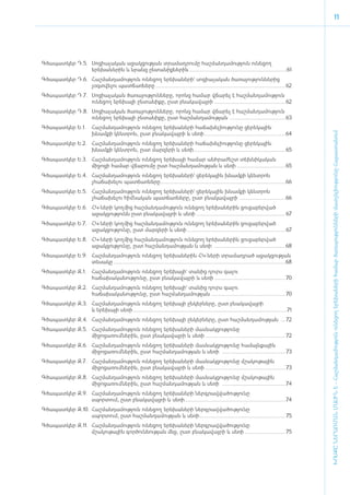 11




Գծապատկեր Դ.5.	 Սոցիալական աջակցության տրամադրումը հաշմանդամություն ունեցող
                երեխաներին և նրանց ընտանիքներին..................................................................61
Գծապատկեր Դ.6.	 Հաշմանդամություն ունեցող երեխաների` սոցիալական ծառայություններից
                չօգտվելու պատճառները....................................................................................... 62
Գծապատկեր Դ.7.	 Սոցիալական ծառայությունները, որոնց համար վճարել է հաշմանդամություն
                ունեցող երեխայի ընտանիքը, ըստ բնակավայրի ............................................... 62
Գծապատկեր Դ.8.	 Սոցիալական ծառայությունները, որոնց համար վճարել է հաշմանդամություն
                ունեցող երեխայի ընտանիքը, ըստ հաշմանդամության ...................................... 63
Գծապատկեր Ե.1.	 Հաշմանդամություն ունեցող երեխաների հաճախելիությունը ցերեկային




                                                                                                                                               ԽՈՍՔԸ ՆԵՐԱՌՄԱՆ ՄԱՍԻՆ Է - ­Հաշ­ման­դա­մություն ու­նե­ցող ե­րե­խա­նե­րի հա­մար ծա­ռայություն­նե­րի մատ­չե­լի­ությու­նը Հայաս­տա­նում
                խնամքի կենտրոն, ըստ բնակավայրի և սեռի....................................................... 64
Գծապատկեր Ե.2.	 Հաշմանդամություն ունեցող երեխաների հաճախելիությունը ցերեկային
                խնամքի կենտրոն, ըստ մարզերի և սեռի.............................................................. 65
Գծապատկեր Ե.3.	 Հաշմանդամություն ունեցող երեխայի համար անհրաժեշտ տեխնիկական
                միջոցի համար վճարումը ըստ հաշմանդամության և սեռի................................. 65
Գծապատկեր Ե.4.	 Հաշմանդամություն ունեցող երեխաների` ցերեկային խնամքի կենտրոն
                չհաճախելու պատճառները.................................................................................... 66
Գծապատկեր Ե.5.	 Հաշմանդամություն ունեցող երեխաների` ցերեկային խնամքի կենտրոն
                չհաճախելու հիմնական պատճառները, ըստ բնակավայրի ............................... 66
Գծապատկեր Ե.6.	 ՀԿ-ների կողմից հաշմանդամություն ունեցող երեխաներին ցուցաբերված
                աջակցությունն ըստ բնակավայրի և սեռի............................................................ 67
Գծապատկեր Ե.7.	 ՀԿ-ների կողմից հաշմանդամություն ունեցող երեխաներին ցուցաբերված
                աջակցությունը, ըստ մարզերի և սեռի.................................................................. 67
Գծապատկեր Ե.8.	 ՀԿ-ների կողմից հաշմանդամություն ունեցող երեխաներին ցուցաբերված
                աջակցությունը, ըստ հաշմանդամության և սեռի ................................................ 68
Գծապատկեր Ե.9.	 Հաշմանդամություն ունեցող երեխաներին ՀԿ-ների տրամադրած աջակցության
                տեսակը................................................................................................................... 68
Գծապատկեր Զ.1.	 Հաշմանդամություն ունեցող երեխայի` տանից դուրս գալու
                հաճախականությունը, ըստ բնակավայրի և սեռի................................................ 70
Գծապատկեր Զ.2.	 Հաշմանդամություն ունեցող երեխայի` տանից դուրս գալու
                հաճախականությունը, ըստ հաշմանդամության .................................................. 70
Գծապատկեր Զ.3.	 Հաշմանդամություն ունեցող երեխայի ընկերները, ըստ բնակավայրի
                և երեխայի սեռի.......................................................................................................71
Գծապատկեր Զ.4.	 Հաշմանդամություն ունեցող երեխայի ընկերները, ըստ հաշմանդամության .... 72
Գծապատկեր Զ.5.	 Հաշմանդամություն ունեցող երեխաների մասնակցությունը
                միջոցառումներին, ըստ բնակավայրի և սեռի...................................................... 72
Գծապատկեր Զ.6.	 Հաշմանդամություն ունեցող երեխաների մասնակցությունը համայնքային
                միջոցառումներին, ըստ հաշմանդամության և սեռի ........................................... 73
Գծապատկեր Զ.7.	 Հաշմանդամություն ունեցող երեխաների մասնակցությունը մշակութային
                միջոցառումներին, ըստ բնակավայրի և սեռի...................................................... 73
Գծապատկեր Զ.8.	 Հաշմանդամություն ունեցող երեխաների մասնակցությունը մշակութային
                միջոցառումներին, ըստ հաշմանդամության և սեռի ........................................... 74
Գծապատկեր Զ.9.	 Հաշմանդամություն ունեցող երեխաների ներգրավվածությունը
                սպորտում, ըստ բնակավայրի և սեռի................................................................... 74
Գծապատկեր Զ.10.	 Հաշմանդամություն ունեցող երեխաների ներգրավվածությունը
                 սպորտում, ըստ հաշմանդամության և սեռի.......................................................... 75
Գծապատկեր Զ.11.	 Հաշմանդամություն ունեցող երեխաների ներգրավվածությունը
                 մշակութային գործունեության մեջ, ըստ բնակավայրի և սեռի............................ 75
 