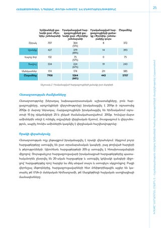 ՀԵՏԱԶՈՏՈՒԹՅԱՆ ՆՊԱՏԱԿԸ, ԹԻՐԱԽ ԽՈՒՄԲԸ ԵՎ ՄԵԹՈԴԱԲԱՆՈՒԹՅՈՒՆԸ
                                                                                                                 25




                   Ե­րե­խա­նե­րի քա­ Ի­րա­կա­նաց­ված հար­ Ի­րա­կա­նաց­ված հար­ Ըն­դա­մե­նը
                   նակն ը­ստ «­Փյու­  զազ­րույց­նե­րի քա­ ցազ­րույց­նե­րի քա­նա­
                   նիկ» շտե­մա­րա­նի նակն ը­ստ «­Փյու­նիկ» կը «­Փյու­նիկ» շտե­մա­
                                          շտե­մա­րա­նի          րա­նից դուրս
        Շի­րակ             707                        364                           8             372
                                                     (51%)
        Սյու­նիք           427                        379                           14            393
                                                     (89%)
     Վայոց ձոր             132                         75                           0              75
                                                     (57%)




                                                                                                         ԽՈՍՔԸ ՆԵՐԱՌՄԱՆ ՄԱՍԻՆ Է - ­Հաշ­ման­դա­մություն ու­նե­ցող ե­րե­խա­նե­րի հա­մար ծա­ռայություն­նե­րի մատ­չե­լի­ությու­նը Հայաս­տա­նում
        Տա­վուշ            334                        224                           19            243
                                                     (67%)
   Ման­կատ­ներ             174                        174                          211            385
    Ըն­դա­մե­նը           7958                      5264                          443             5707
                                                    (66%)

                    ­Ա­ղ յու­սակ 2. Ի­րա­կա­նաց­ված հար­ցազ­րույց­նե­րի քա­նա­կը ը­ստ մար­զե­րի



 Հե­տա­զո­տու­թյան ժամ­կետ­նե­րը

 Հե­տա­զո­տու­թյու­նը (նե­րա­ռյալ նա­խա­պատ­րաս­տա­կան աշ­խա­տանք­նե­րը, բուն հար­
 ցազրույց­նե­րը, ար­դյունք­նե­րի վեր­լու­ծու­թյու­նը) ի­րա­կա­նաց­վել է 2011թ.-ի օ­գոս­տո­սից
 2012թ.-ի մար­տը նե­րա­ռյալ: Հար­ցազ­րույց­ներն ի­րա­կա­նաց­վել են հիմ ­նա­կա­նում օ­գոս­
 տոսի 15-ից դեկ­տեմ­բե­րի 25-ն ըն­կած ժա­մա­նա­կա­հատ­վա­ծում: 2012թ. հուն­վար-մարտ
 ա­միս­նե­րին տե­ղի է ունե­ցել տվյալ­նե­րի վերջ­նա­կան ճշ­տում, մուտ­քագ­րում և վեր­լու­ծու­
 թյուն, ապ­րիլ-հունիս ա­միս­նե­րին կազմ­վել է վերջ­նա­կան հաշ­վետ­վու­թյու­նը:­


 Ո­րա­կի վե­րահս­կու­մը

 ­Հե­տա­զո­տու­թյան ո­ղջ ըն­թաց­քում ի­րա­կա­նաց­վել է ո­րա­կի վե­րահս­կում: Սկզ­բում բո­լոր
 հար­ցա­թեր­թե­րը ստուգ­վել են ը­ստ տրա­մա­բա­նա­կան կա­պե­րի, բաց թողն­ված հար­ցե­րի
 և թե­րու­թյուն­նե­րի: Այ­նու­հետև հար­ցա­թեր­թե­րի 20%-ը ստուգ­վել է հե­ռա­խո­սա­զան­գե­րի
 մի­ջո­ցով: Յու­րա­քան­չյուր հար­ցազ­րու­ցա­վա­րի ի­րա­կա­նաց­րած հար­ցա­թեր­թե­րից պա­տա­
 հա­կա­նո­րեն ը­նտր­վել են 20-ա­կան հար­ցա­թերթ և ստուգ­վել կրկ­նա­կի զան­գե­րի մի­ջո­
 ցով` հար­ցա­թեր­թից ո­րոշ հար­ցեր ևս մեկ ան­գամ տա­լու և ստու­գե­լու սկզ­բուն­քով: Բա­ցի
 վերոն­շյալ մե­թոդ­նե­րից, հար­ցազ­րու­ցա­վար­նե­րի հետ մո­նի­թո­րին­գային այ­ցեր են կա­
 տարել թե՛ ՄԱԿ-ի մանկական հիմնադրամի, թե՛ Մար­քե­թին­գի հայ­կա­կան ա­սո­ցիա­ցիայի
 մաս­նագետ­նե­րը:
 