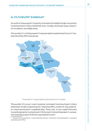 ԸնտանիքԻ ԽՆԱՄՔԻ ՏԱԿ ԳՏՆՎՈՂ ԵՐԵԽԱՆԵՐ | Ընդհանուր տվյալներ
                                                                                                                   29




 Ա. Ը­ՆԴ­ՀԱ­ՆՈՒՐ ՏՎՅԱԼ­ՆԵՐ­

 Այս բաժ­նում ներ­կա­յաց­ված է հարց­մա­նը մաս­նակ­ցած ըն­տա­նիք­ի խնամքի տակ գտնվող
 հաշ­ման­դա­մու­թյուն ունե­ցող ե­րե­խա­նե­րի սե­ռը և տա­րի­քը, բնա­կու­թյան վայ­րը, կա­ցա­րա­
 նի տե­սակ­նե­րը և ըն­տա­նի­քի կազ­մը:


 Գ­ծա­պատ­կեր Ա.1-ո­ւմ ներ­կա­յաց­ված է հար­ցազ­րույց­նե­րի բաշխ­վա­ծու­թյունն ը­ստ ՀՀ մար­




                                                                                                            ԽՈՍՔԸ ՆԵՐԱՌՄԱՆ ՄԱՍԻՆ Է - ­Հաշ­ման­դա­մություն ու­նե­ցող ե­րե­խա­նե­րի հա­մար ծա­ռայություն­նե­րի մատ­չե­լի­ությու­նը Հայաս­տա­նում
 զե­րի (ըն­դա­մե­նը 5322 հար­զազ­րույց):




                                    Լոռի
                                     460                Տավուշ
                                                         243
                  Շիրակ
                   372



                     Արագածոտն
                        317                Կոտայք
                                             439
                                                          Գեղարքունիք
                                    Երևան                     471
                      Արմավիր        1,459
                        542
                                             Արարատ
                                               550
                                                                 Վայոց ձոր
                                                                    75




                                                                                         Սյունիք
                                                                                           393




                     Գ­ծա­պատ­կեր Ա.1. Հար­ցազ­րույց­նե­րի բաշխ­վա­ծու­թյունն ը­ստ ՀՀ մար­զե­րի


 Գ­ծա­պատ­կեր Ա.2-ը ցույց է տա­լիս հարց­մա­նը մաս­նակ­ցած հաշ­ման­դա­մու­թյուն ունե­ցող
 ե­րե­խա­նե­րի սե­ռային բաշխ­վա­ծու­թյու­նը: Ե­րե­խա­նե­րի 68%-ը տղա­ներ են, ին­չը գրե­թե եր­
 կու ան­գամ գե­րա­զան­ցում է աղ­ջիկ­նե­րի թի­վը: Պետք է նշել, որ տղա-աղ­ջիկ նմա­նա­տիպ
 հա­րա­բե­րակ­ցու­թյու­նը հատ­կան­շա­կան է Տն­տե­սա­կան հա­մա­գոր­ծակ­ցու­թյան և զար­գաց­
 ման կազ­մա­կեր­պու­թյան (ՏՀԶԿ) մի շարք ե­րկր­նե­րի հա­մար8:
 8
     	 Կրթական հետազոտությունների և նորարարությունների կենտրոն և Տնտեսական համագոր­ ակցության և զարգացման
                                                                                  ծ
 կազմակերպություն (2007թ.)
 