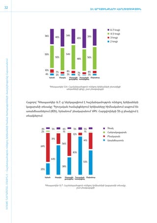 32                                                                                                                                                                                                           3.1. ԱՐԴՅՈՒՆՔՆԵՐԻ ՎԵՐԼՈՒԾՈՒԹՅՈՒՆ




                                                                                                                                                                                                                         6-7 հոգի
                                                                                                                                                                                                                         4-5 հոգի
                                                                                                                                                      36%                          34%                     39%
                                                                                                                                                                    40%                        45%                       3 հոգի
                                                                                                                                                                                                                         2 հոգի




                                                                                                                                                      50%                          54%
                                                                                                                                                                    50%                                    50%
                                                                                                                                                                                               48%
ԽՈՍՔԸ ՆԵՐԱՌՄԱՆ ՄԱՍԻՆ Է - ­Հաշ­ման­դա­մություն ու­նե­ցող ե­րե­խա­նե­րի հա­մար ծա­ռայություն­նե­րի մատ­չե­լի­ությու­նը Հայաս­տա­նում




                                                                                                                                                      10%                          8%
                                                                                                                                                                    7%                         7%          8%
                                                                                                                                                      4%            2%             3%          1%          3%
                                                                                                                                                            Երևան         Մարզեր     Մարզային Գյուղական Ընդհանուր
                                                                                                                                                                                     քաղաքներ համայնքներ



                                                                                                                                                            Գծապատկեր Ա.6. Հաշմանդամություն ունեցող երեխաների ընտանիքի
                                                                                                                                                                        անդամների թիվը, ըստ բնակավայրի




                                                                                                                                     Հա­ջորդ` Գծա­պատ­կեր Ա.7.-ը ներ­կա­յաց­նում է հաշ­ման­դա­մու­թյուն ունե­ցող ե­րե­խա­նե­րի
                                                                                                                                     կա­ցա­րա­նի տե­սա­կը: Գյու­ղա­կան հա­մայնք­նե­րում ե­րե­խա­նե­րը հիմ ­նա­կա­նում ապ­րում են
                                                                                                                                     ա­ռանձ­նատ­նե­րում (83%), Երևանում` բնա­կա­րա­նում` 69%: Հարց­վող­նե­րի 5%-ը բնակ­վում է
                                                                                                                                     տնակ­նե­րում:



                                                                                                                                                 4%           5%             6%          5%          5%                Տնակ
                                                                                                                                                 2%                          1%                      1%                Հանրակացարան
                                                                                                                                                                                         12%
                                                                                                                                                                                                                       Բնակարան
                                                                                                                                                              31%
                                                                                                                                                                                                     41%               Առանձնատուն
                                                                                                                                                                             56%
                                                                                                                                                69%

                                                                                                                                                                                         83%

                                                                                                                                                              64%
                                                                                                                                                                                                     53%
                                                                                                                                                                             38%
                                                                                                                                                25%


                                                                                                                                                      Երևան         Մարզեր    Մարզային Գյուղական Ընդհանուր
                                                                                                                                                                              քաղաքներ համայնքներ



                                                                                                                                                      Գծապատկեր Ա.7. Հաշմանդամություն ունեցող երեխաների կացարանի տեսակը,
                                                                                                                                                                              ըստ բնակավայրի
 