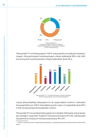 52                                                                                                                                                                                                                3.1. ԱՐԴՅՈՒՆՔՆԵՐԻ ՎԵՐԼՈՒԾՈՒԹՅՈՒՆ




                                                                                                                                                                               16%
                                                                                                                                                                                                                        28%




                                                                                                                                                                               56%
ԽՈՍՔԸ ՆԵՐԱՌՄԱՆ ՄԱՍԻՆ Է - ­Հաշ­ման­դա­մություն ու­նե­ցող ե­րե­խա­նե­րի հա­մար ծա­ռայություն­նե­րի մատ­չե­լի­ությու­նը Հայաս­տա­նում




                                                                                                                                                                               Այո              Ոչ             Տեղյակ չեմ

                                                                                                                                                                                    Գծապատկեր Գ.6.
                                                                                                                                                                            Հաշմանդամություն ունեցող երեխայի
                                                                                                                                                                          վերականգնողական անհատական ծրագրի
                                                                                                                                                                                  (ՎԱԾ) առկայությունը



                                                                                                                                     Գ­ծա­պատ­կեր Գ.7-ո­ւմ ներ­կա­յաց­ված է ՎԱԾ-ի առ­կա­յու­թյունն ը­ստ ե­րե­խայի հաշ­ման­դա­
                                                                                                                                     մու­թյան: Հե­նա­շար­ժո­ղա­կան հաշ­ման­դա­մու­թյուն ունե­ցող ե­րե­խա­նե­րի 38%-ն ունի ՎԱԾ,
                                                                                                                                     ի­սկ տե­սո­ղա­կան հաշ­ման­դա­մու­թյուն ունե­ցող ե­րե­խա­նե­րի` միայն 14%-ը:


                                                                                                                                                                               38%
                                                                                                                                                                                                                       36%

                                                                                                                                                                                                     27%       26%                            28%

                                                                                                                                                                    20%
                                                                                                                                                                                                                                   18%
                                                                                                                                                                                          14%
                                                                                                                                                                    ն



                                                                                                                                                                               ն



                                                                                                                                                                                          ն



                                                                                                                                                                                                     ն



                                                                                                                                                                                                              ր



                                                                                                                                                                                                                       ծ



                                                                                                                                                                                                                                   ա



                                                                                                                                                                                                                                              ւր
                                                                                                                                                                                                                       վա
                                                                                                                                                               կա



                                                                                                                                                                           կա



                                                                                                                                                                                     կա



                                                                                                                                                                                                 կա



                                                                                                                                                                                                           վո




                                                                                                                                                                                                                              սի



                                                                                                                                                                                                                                          նո
                                                                                                                                                                                                           ա
                                                                                                                                                               ա



                                                                                                                                                                           ա


                                                                                                                                                                                     ղա



                                                                                                                                                                                                ա




                                                                                                                                                                                                                              եպ
                                                                                                                                                                                                                     կց




                                                                                                                                                                                                                                         հա
                                                                                                                                                                                                          տ
                                                                                                                                                                         ող




                                                                                                                                                                                              ող
                                                                                                                                                             գի




                                                                                                                                                                                                                  մա
                                                                                                                                                                                                         Մ




                                                                                                                                                                                                                            իլ
                                                                                                                                                                                  սո




                                                                                                                                                                                                                                     նդ
                                                                                                                                                                     րժ




                                                                                                                                                                                           Լս
                                                                                                                                                           լո




                                                                                                                                                                                                                        Էպ
                                                                                                                                                                                                               Հա
                                                                                                                                                                               Տե




                                                                                                                                                                                                                                    Ը
                                                                                                                                                          իո



                                                                                                                                                                    շա
                                                                                                                                                        իզ



                                                                                                                                                                նա
                                                                                                                                                       Ֆ


                                                                                                                                                               Հե




                                                                                                                                                                     Գծապատկեր Գ.7. Հաշմանդամություն ունեցող երեխայի
                                                                                                                                                                        ՎԱԾ-ի առկայությունը, ըստ հաշմանդամության



                                                                                                                                     Հա­ջորդ գ­ծա­պատ­կեր­նե­րը ներ­կա­յաց­նում են, թե ա­րդյոք ե­րե­խան ստա­նում է ան­հրա­ժեշտ
                                                                                                                                     ծա­ռա­յու­թյուն­ներն ը­ստ ՎԱԾ-ի: Ար­դյունք­նե­րը ցույց են տա­լիս, որ հարց­վող­նե­րի միայն 23%-ն
                                                                                                                                     է ՎԱԾ-ով նա­խա­տես­ված ծա­ռա­յու­թյուն­ներ ստա­նում:


                                                                                                                                     Գ­ծա­պատ­կեր Գ.8-ո­ւմ պատ­կե­րը ներ­կա­յաց­ված է ը­ստ մար­զե­րի: Ա­մե­նա­ցածր տո­կո­սը գրանց­
                                                                                                                                     վել է Սյու­ ի­ ի և Վայոց ձորի18 մար­զե­րում` հա­մա­պա­տաս­խա­նա­բար 11% և 12%, ա­մե­նա­բարձ­րը`
                                                                                                                                               ն ք
                                                                                                                                     Ա­րա­գա­ծոտ­նում և Տա­վու­շում` հա­մա­պա­տաս­խա­նա­բար 31% և 27%:

                                                                                                                                      	 Քանի որ Վայոց ձորի մարզում հարցվողների քանակը փոքր է, ցուցանիշի վիճակագրական ճշգրտությունը համեմատաբար
                                                                                                                                     18


                                                                                                                                     ցածր է:
 