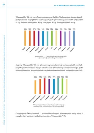 60                                                                                                                                                                                                                      3.1. ԱՐԴՅՈՒՆՔՆԵՐԻ ՎԵՐԼՈՒԾՈՒԹՅՈՒՆ




                                                                                                                                     Գծապատկեր Դ.2-ո­ւմ ուսում ­նա­սի­րու­թյան ար­դյունք­նե­րը ներ­կա­յաց­ված են ը­ստ մար­զե­
                                                                                                                                     րի: Երևանում և Վայոց ձորում հաշ­ման­դա­մու­թյան կեն­սա­թո­շակ ստա­նում են ե­րե­խա­նե­րի
                                                                                                                                     97%-ը, մինչ­դեռ Ար­մա­վի­րում` 92%-ը, Տա­վու­շում` 91%-ը, Գե­ղար­քու­նի­քում` 88%-ը:



                                                                                                                                                  98%         98%      97%         97%      96%       95% 97%               98%       97%       94%         97%        97%
ԽՈՍՔԸ ՆԵՐԱՌՄԱՆ ՄԱՍԻՆ Է - ­Հաշ­ման­դա­մություն ու­նե­ցող ե­րե­խա­նե­րի հա­մար ծա­ռայություն­նե­րի մատ­չե­լի­ությու­նը Հայաս­տա­նում




                                                                                                                                                  ն



                                                                                                                                                              ր



                                                                                                                                                                         ն


                                                                                                                                                                                   տ



                                                                                                                                                                                             ք



                                                                                                                                                                                                        յք


                                                                                                                                                                                                                ռի



                                                                                                                                                                                                                            կ



                                                                                                                                                                                                                                      ք



                                                                                                                                                                                                                                                  ր



                                                                                                                                                                                                                                                             շ


                                                                                                                                                                                                                                                                       ւր
                                                                                                                                                                                                                                                              ւ
                                                                                                                                              ևա



                                                                                                                                                          վի



                                                                                                                                                                       տ




                                                                                                                                                                                                                           ա




                                                                                                                                                                                                                                               ձո
                                                                                                                                                                                           նի




                                                                                                                                                                                                                                     նի




                                                                                                                                                                                                                                                           վո
                                                                                                                                                                                րա




                                                                                                                                                                                                     ա




                                                                                                                                                                                                                                                                   նո
                                                                                                                                                                                                               Լո
                                                                                                                                                                    ծո




                                                                                                                                                                                                                          ր
                                                                                                                                                                                                     տ
                                                                                                                                                                                         ու




                                                                                                                                                                                                                                    ու
                                                                                                                                                          ա




                                                                                                                                                                                                                                                       Տա
                                                                                                                                                                                                                       Շի




                                                                                                                                                                                                                                              ց
                                                                                                                                             Եր




                                                                                                                                                                                                                                                                  հա
                                                                                                                                                                              րա
                                                                                                                                                                  գա




                                                                                                                                                                                                 Կո




                                                                                                                                                                                                                                           յո
                                                                                                                                                      րմ




                                                                                                                                                                                       րք




                                                                                                                                                                                                                                 Սյ


                                                                                                                                                                                                                                           ա




                                                                                                                                                                                                                                                              նդ
                                                                                                                                                                           Ա
                                                                                                                                                      Ա




                                                                                                                                                                                     ա
                                                                                                                                                               րա




                                                                                                                                                                                                                                         Վ
                                                                                                                                                                                   եղ




                                                                                                                                                                                                                                                             Ը
                                                                                                                                                              Ա




                                                                                                                                                                                   Գ




                                                                                                                                                                           Գծապատկեր Դ.2. Հաշմանդամության կենսաթոշակի
                                                                                                                                                                               տրամադրումը երեխային, ըստ մարզերի




                                                                                                                                     Հա­ջորդ` Գծա­պատ­կեր Դ.3-ո­ւմ կեն­սա­թո­շա­կի տրա­մադ­րու­մը ներ­կա­յաց­ված է ը­ստ ե­րե­
                                                                                                                                     խայի հաշ­ման­դա­մու­թյան: Ի­նչ­պես տես­նում ե­նք, կեն­սա­թո­շա­կի ստաց­ման ա­ռա­վել ցածր
                                                                                                                                     տո­կոս է նկատ­վում ֆի­զի­ո­լո­գիա­կան հաշ­ման­դա­մու­թյուն ունե­ցող ե­րե­խա­նե­րի մոտ` 94%:



                                                                                                                                                                           94%         97%       98%         97%       97% 100% 98% 97%
                                                                                                                                                                           ն



                                                                                                                                                                                       ն



                                                                                                                                                                                                 ն



                                                                                                                                                                                                           ն



                                                                                                                                                                                                                       ր



                                                                                                                                                                                                                                 ծ


                                                                                                                                                                                                                                           ա


                                                                                                                                                                                                                                                      ւր
                                                                                                                                                                                                                               վա
                                                                                                                                                                         կա



                                                                                                                                                                                   կա



                                                                                                                                                                                              կա



                                                                                                                                                                                                         կա



                                                                                                                                                                                                                    վո




                                                                                                                                                                                                                                         սի


                                                                                                                                                                                                                                                  նո
                                                                                                                                                                                                                   ա
                                                                                                                                                                     իա



                                                                                                                                                                                  ա


                                                                                                                                                                                           ղա



                                                                                                                                                                                                       ա




                                                                                                                                                                                                                                      եպ
                                                                                                                                                                                                                            կց




                                                                                                                                                                                                                                                հա
                                                                                                                                                                                                                տ
                                                                                                                                                                                ող




                                                                                                                                                                                                     ող




                                                                                                                                                                                                                        մա
                                                                                                                                                                                                               Մ




                                                                                                                                                                                                                                    իլ
                                                                                                                                                                     գ




                                                                                                                                                                                         սո




                                                                                                                                                                                                                                              նդ
                                                                                                                                                                              րժ




                                                                                                                                                                                                   Լս
                                                                                                                                                                  լո




                                                                                                                                                                                                                                 Էպ
                                                                                                                                                                                                                       Հա
                                                                                                                                                                                       Տե




                                                                                                                                                                                                                                             Ը
                                                                                                                                                                իո



                                                                                                                                                                           շա
                                                                                                                                                              իզ



                                                                                                                                                                         նա
                                                                                                                                                              Ֆ


                                                                                                                                                                     Հե




                                                                                                                                                                       Գծապատկեր Դ.3.Հաշմանդամության կենսաթոշակի
                                                                                                                                                                        տրամադրումը երեխային, ըստ հաշմանդամության




                                                                                                                                     ­Հարց­վող­նե­րի 74%-ը կար­ծում է, որ հաշ­ման­դա­մու­թյան կեն­սա­թո­շա­կի չա­փը պետք է
                                                                                                                                     տար­բեր լի­նի` կախ­ված հաշ­ման­դա­մու­թյու­նից (Գծապատկեր Դ.4):
 