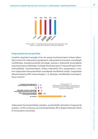 ԸնտանիքԻ ԽՆԱՄՔԻ ՏԱԿ ԳՏՆՎՈՂ ԵՐԵԽԱՆԵՐ | ՍՈ­ Ի­Ա­ ԿԱՆ ՊԱՇՏ­
                                        Ց    ԼԱ­       ՊԱ­ՆՈՒԹՅՈՒՆ
                                                                                                                          61




                                 71%         76%   74%   77%    74%




                                  ն


                                           եր




                                                          ւր
                                                       եր ն


                                                     քն ն
                                ևա




                                                     քն յի




                                                                                                       ԽՈՍՔԸ ՆԵՐԱՌՄԱՆ ՄԱՍԻՆ Է - ­Հաշ­ման­դա­մություն ու­նե­ցող ե­րե­խա­նե­րի հա­մար ծա­ռայություն­նե­րի մատ­չե­լի­ությու­նը Հայաս­տա­նում
                                                   յն կա



                                                        նո
                                                  նդ ր
                                         րզ




                                                       ե
                                                  ղա զա
                              Եր




                                                     հա
                                                մա ւղա
                                         ա



                                                    ր
                                        Մ



                                               քա ա



                                              հա յո
                                                 Մ




                                                Ը
                                                Գ
                    Գծապատկեր Դ.4. Արդյո հաշմանդամության կենսաթոշակի չափը
                                       ՞ք
                        պետք է տարբեր լինի կախված հաշմանդամությունից




 ­Սո­ցիա­լա­կան ծա­ռա­յու­թյուն­ներ

 ­Հարց­ման ար­դյուն­քում պարզ­վել է նաև, թե ա­րդյոք հաշ­ման­դա­մու­թյուն ունե­ցող ե­րե­խա­
 նե­րը ստա­նում են սո­ցիա­լա­կան ա­ջակ­ցու­թյուն սո­ցիա­լա­կան ծա­ռա­յու­թյան տա­րած­քային
 մարմին­նե­րից, մարզ­պե­տա­րան­նե­րի ըն­տա­նի­քի, կա­նանց և ե­րե­խա­նե­րի իրավունքների
 պաշտպանության բա­ժին­նե­րից, հա­մայն­քի խնա­մա­կա­լու­թյան և հո­գա­բար­ձու­թյան հանձ­
 նա­ժո­ղով­նե­րից: Հաշ­ման­դա­մու­թյուն ունե­ցող ե­րե­խա­նե­րի 14%-ը ա­ջակ­ցու­թյուն է ստա­
 նում սո­ցիա­լա­կան ծա­ռա­յու­թյուն­նե­րի տա­րած­քային մարմին­նե­րի կող­մից: Հարց­վող­նե­րի
 մե­ծա­մաս­նու­թյու­նը (81%) հա­վաս­տիաց­րել է, որ վե­րոն­շյալ մար­մին­նե­րից ծա­ռա­յու­թյուն­
 ներ չի ստա­ ում:
           ն



           Համայնքի հոգաբարձության և                                     Գծապատկեր Դ.5.
         խնամակալության հանձնաժողով          1%                Սոցիալական աջակցության տրամադրումը
                                                               հաշմանդամություն ունեցող երեխաներին և
                                  Այլ        2%                        նրանց ընտանիքներին
        Ընտանիքի, կանանց և երեխաների
    իրավունքների պաշտպանության բաժին          3%
          Սոցիալական ծառայությունների
               տարածքային մարմիններ                14%
                          Չի ստանում                                          81%




 Սո­ցիա­լա­կան ծա­ռա­յու­թյուն­նե­րից չօգտ­վե­լու պատ­ճառ­նե­րին վե­րա­բե­րող հարցադրումը
 պար­զել է, որ 61%-ը տե­ղ յակ չէ այդ ծա­ռա­յու­թյուն­նե­րից, 16%-ի դեպ­քում ե­րե­խային մեր­ժել
 են ծա­ռա­յու­թյուն տրա­մադ­րել:
 