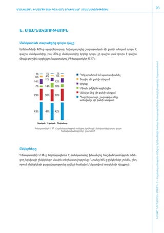 Ման­կա­տա­ն խնամքի տակ գտնվող ե­րե­խա­ներ | մԱՍՆԱԿՑՈՒԹՅՈՒՆ
                                                                                                        93




 Ե. ՄԱՍ­ՆԱԿ­ՑՈՒԹՅՈՒՆ

 Ման­կատան­ տարածքից դուրս գա­լը­

 Ե­րե­խա­նե­րի 42%-ը պար­բե­րա­բար, նվա­զա­գույ­նը շա­բա­թա­կան մի քա­նի ան­գամ դուրս է
 գա­իս ման­ ատ­ ից, իսկ 23%-ը մանկատնից երբեք դուրս չի գալիս կամ դուրս է գալիս
   լ      կ   ն
 միայն բժշկին այցելելու նպատակով (Գծապատկեր Մ.17):




                                                                                                   ԽՈՍՔԸ ՆԵՐԱՌՄԱՆ ՄԱՍԻՆ Է - ­Հաշ­ման­դա­մություն ու­նե­ցող ե­րե­խա­նե­րի հա­մար ծա­ռայություն­նե­րի մատ­չե­լի­ությու­նը Հայաս­տա­նում
             1%        1%       1%
                      4%        5%                     Դժվարանում եմ պատասխանել
             6%
                      11%                              Տարին մի քանի անգամ
            14%                 13%
                                                       Երբեք
             7%       14%      10%
                                                       Միայն բժշկին այցելելիս
                                                       Ամսվա մեջ մի քանի անգամ
            29%       30%      30%
                                                       Պարբերաբար, շաբաթվա մեջ
                                                       առնվազն մի քանի անգամ



            43%       41%      42%



                Արական Իգական Ընդհանուր

            Գ­ծա­պատ­կեր Մ.17. Հաշ­ման­դա­մու­թյուն ունե­ցող ե­րե­խայի` ման­կատ­նից դուրս գա­լու
                                    հաճա­խա­կա­նու­թյու­նը, ը­ստ սե­ռի­




 Ըն­կեր­նե­րը

 Գ­ծա­պատ­կեր Մ.18-ը ներ­կա­յաց­նում է ման­կա­տա­նը խնամ­վող հաշ­ման­դա­մու­թյուն ունե­
 ցող ե­րե­խայի ըն­կեր­նե­րի մա­սին տե­ղե­կատվու­թյու­նը: Նրանց 16%-ը ըն­կեր­ներ չու­նեն, ը­նդ
 ո­րում ըն­կեր­նե­րի բա­ցա­կա­յու­թյու­նը ա­վե­լի հա­ճախ է նկատ­վում տղա­նե­րի դեպ­քում:
 