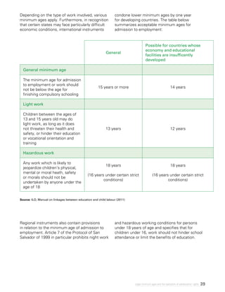 39Legal minimum ages and the realization of adolescents’ rights
Depending on the type of work involved, various
minimum ages apply. Furthermore, in recognition
that certain states may face particularly difficult
economic conditions, international instruments
condone lower minimum ages by one year
for developing countries. The table below
summarizes acceptable minimum ages for
admission to employment:
Regional instruments also contain provisions
in relation to the minimum age of admission to
employment. Article 7 of the Protocol of San
Salvador of 1999 in particular prohibits night work
and hazardous working conditions for persons
under 18 years of age and specifies that for
children under 16, work should not hinder school
attendance or limit the benefits of education.
General
Possible for countries whose
economy and educational
facilities are insufficently
developed
General minimum age
The minimum age for admission
to employment or work should
not be below the age for
finishing compulsory schooling
15 years or more 14 years
Light work
Children between the ages of
13 and 15 years old may do
light work, as long as it does
not threaten their health and
safety, or hinder their education
or vocational orientation and
training
13 years 12 years
Hazardous work
Any work which is likely to
jeopardize children’s physical,
mental or moral heath, safety
or morals should not be
undertaken by anyone under the
age of 18
18 years
(16 years under certain strict
conditions)
18 years
(16 years under certain strict
conditions)
Source: ILO, Manual on linkages between education and child labour (2011)
 