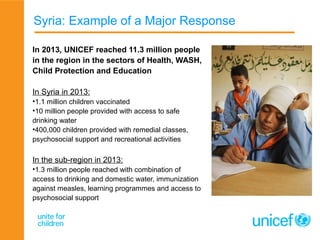 Unicef | PPT