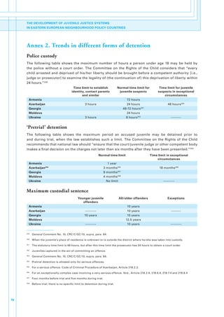 THE DEVELOPMENT OF JUVENILE JUSTICE SYSTEMS
     IN EASTERN EUROPEAN NEIGHBOURHOOD POLICY COUNTRIES




     Annex 2. Trends in different forms of detention
     Police custody
     The. following. table. shows. the. maximum. number. of. hours. a. person. under. age. 18. may. be. held. by.
     the. police. without. a. court. order.. The. Committee. on. the. Rights. of. the. Child. considers. that. “every.
     child.arrested.and.deprived.of.his/her.liberty.should.be.brought.before.a.competent.authority.[i.e.,.
     judge.or.prosecutor].to.examine.the.legality.of.(the.continuation.of).this.deprivation.of.liberty.within.
     24.hours.”249
                                              Time limit to establish              Normal time limit for         Time limit for juvenile
                                             identity, contact parents              juvenile suspects           suspects in exceptional
                                                    and similar                                                     circumstances
       Armenia                                                                          72.hours
       Azerbaijan                                       3.hours                         24.hours                      48.hours 250
       Georgia                                                                        48-72.hours 251
       Moldova                                                                          24.hours
       Ukraine                                          3.hours                         8.hours 252                      --------


     ‘Pretrial’ detention
     The. following. table. shows. the. maximum. period. an. accused. juvenile. may. be. detained. prior. to.
     and. during. trial,. when. the. law. establishes. such. a. limit.. The. Committee. on. the. Rights. of. the. Child.
     recommends.that.national.law.should.“ensure.that.the.court/juvenile.judge.or.other.competent.body.
     makes.a.final.decision.on.the.charges.not.later.than.six.months.after.they.have.been.presented.”253
                                                                    Normal time limit                      Time limit in exceptional
                                                                                                               circumstances
       Armenia                                                            1.year
       Azerbaijan 254                                                  3.months 255                              18.months 256
       Georgia                                                         9.months 257
       Moldova                                                         4.months 258
       Ukraine                                                           No.limit                                  ---------


     Maximum custodial sentence
                                                  Younger juvenile                  All/older offenders               Exceptions
                                                     offenders
       Armenia                                                                           10.years
       Azerbaijan                                       ---------                        10.years                        --------
       Georgia                                         10.years                          15.years
       Moldova                                                                          12.5.years
       Ukraine                                          ---------                        10.years                        ---------


     249
           . General.Comment.No..10,.CRC/C/GC/10,.supra,.para..84.
     250
           . When.the.juvenile’s.place.of.residence.is.unknown.or.is.outside.the.district.where.he/she.was.taken.into.custody.
     251
           . The.statutory.time.limit.is.48.hours,.but.after.this.time.limit.the.prosecutor.has.24.hours.to.obtain.a.court.order.
     252
           . Juveniles.captured.in.the.act.of.committing.an.offence.
     253
           . General.Comment.No..10,.CRC/C/GC/10,.supra,.para..84.
     254
           . Pretrial.detention.is.allowed.only.for.serious.offences.
     255
           . For.a.serious.offence..Code.of.Criminal.Procedure.of.Azerbaijan,.Article.218.2.3.
     256
           . For.an.exceptionally.complex.case.involving.a.very.serious.offence..Ibid.,.Article.218.2.4,.218.6,4,.218.7.4.and.218.8.4
     257
           . Four.months.before.trial.and.five.months.during.trial.
     258
           . Before.trial;.there.is.no.specific.limit.to.detention.during.trial.




76
 