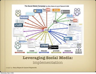 Presentation for UNICEF comms workshop - Panama, May 2009