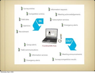 Presentation for UNICEF comms workshop - Panama, May 2009