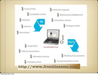 Presentation for UNICEF comms workshop - Panama, May 2009