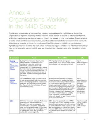 Annex 4
Organisations Working
in the M4D Space
The following table provides an overview of key players or stakeholders within the M4D arena. Some of the
Organisations or Agencies are directly involved in speciﬁc mobile projects or research to enhance development,
while others contribute through ﬁnancial means or through their support for other organisations. There is a mixture
of public, private and third sector organisations, as well as collaborations to further enhance the M4D community.
While this is an extensive list it does not include every NGO/CBO involved in the M4D community, instead it
highlights organisations or entities that work across countries and regions , who have key initiatives that link into or
have further potential to link into the M4D area, and those that have inﬂuential links in either the public or private
sector.



    Organisation                       About                                       Work in M4D                             URL

    Building        Building Communication Opportunities            ICT impact on climate change and                 http://
    Communicati     (BCO) Alliance is a partnership of 11           development : BCO Alliance target mixed          www.bcoalliance
    on              development agencies working on                 technologies – old and new combined              .org/node/52
    Opportunities   information, communications and
    (BCO)           development. BCOAlliance partners believe
    Alliance        that information and communications are of
                    crucial importance in poverty reduction - in
                    enabling the poor to have their say and to
                    get better access to knowledge and other
                    resources.

    Bill and        The Bill & Melinda Gates Foundation work        An Initiative with Grameen Foundation,           http://
    Melinda         to help all people lead healthy, productive     through provision of funding, the Gates          www.gfusa.org/
    Gates           lives. In developing countries, it focuses on   Foundation works to expand safe access           press-releases/
    Foundation      improving people’s health and giving them       to formal savings accounts for poor              grameen-
                    the chance to lift themselves out of hunger     people, especially those living on less than     foundation-
                    and extreme poverty.                            $1.25 per day, by harnessing technology          launching-new-
                                                                    and innovation.  Its Microsavings Initiative     initiative-give-
                                                                    works with microﬁnance institutions in           poor-people-
                                                                    Ethiopia, India and the Philippines to test      safe-access-
                                                                    and reﬁne models that can be used by             savings-acco
                                                                    other institutions to provide savings
                                                                    options for people living at the very bottom
                                                                    of the economic ladder.

    CIDA            Within the framework of its aid effectiveness   CIDA does not speciﬁcally work in M4D            http://www.acdi-
                    agenda and to sharpen the focus of              but works with youth in the areas of child       cida.gc.ca/acdi-
                    Canada's international assistance, the          survival, including maternal health, access      cida/ACDI-
                    Government of Canada has established            to quality education and in support of safe      CIDA.nsf/eng/
                    three priority themes to guide CIDA's work:     and secure futures for children and youth.       home
                    increasing food security; securing the future   However CIDA states the consideration of
                    of children and youth; and stimulating          ICT applicability in projects to achieve their
                    sustainable economic growth.                    goals.





                                                                                                                                111
 