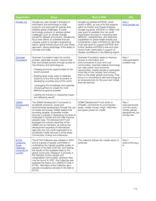Organisation                       About                                      Work in M4D                          URL

    Google.org      Google.org uses Google's strengths in           Google.org created InSTEDD, which             http://
                    information and technology to build             works in M4D, as one of its ﬁrst projects     www.google.org
                    products and advocate for policies that         within its Predict and Prevent Initiative.
                    address global challenges. It builds            Google.org gives: InSTEDD (1): $5M multi-
                    technology products to address global           year grant to establish this non-proﬁt
                    challenges such as climate change,              organization focused on improving early
                    pandemic disease and poverty. Google.org        detection, preparedness, and response
                    focus their efforts on activities that are      capabilities for global health threats and
                    uniquely suited to Google's engineering         humanitarian crises; InSTEDD (2): $6.67M
                    teams, global infrastructure and user-driven    multi-year grant to support InSTEDD and
                    approach, taking advantage of the ability to    further develop InSTEDD's free and open
                    innovate and scale.                             source tools, particularly in support of
                                                                    disease surveillance in the Mekong region.

    Grameen         Grameen Foundation helps the world’s            Grameen Foundation seeks to improve           http://
    Foundation      poorest, especially women, improve their        access to information and                     www.grameenfo
                    lives and escape poverty through access to      communications in poor and rural              undation.org/
                    microﬁnance and technology by:                  communities. Grameen believe technology
                                                                    can help create more economic
                    - Creating economic opportunities for the       opportunities, enable people to participate
                      world’s poorest                               more fully in civic society, and connect
                    - Building large scale, easy-to-replicate       them to the wider global community. Their
                      solutions to end the cycle of poverty in      focus is in microﬁnance with technology as
                      developing countries around the world         an empowerment for the poor and mobile
                                                                    ﬁnancial services.
                    - Leveraging the knowledge and expertise
                      of local partners to create the most
                      effective programs possible
                    - Leading the industry in measuring impact
                      and delivering results

    GSMA            The GSMA Development Fund exists to             GSMA Development Fund works in                http://
    Development     accelerate economic, social and                 mHealth, connectivity to unconnected          www.gsmworld.
    Fund            environmental development through the use       areas, mobile money, mAgri, mWomen,           com/our-work/
                    of mobile technology. GSMA believe that         and green power for mobile.                   mobile_planet/
                    providing tangible, accessible mobile                                                         development_fun
                    services to people in developing countries is                                                 d/index.htm
                    invaluable to society and can help improve
                    people’s lives. The Development Fund
                    leverages the industry expertise of the
                    GSMA and its members, as well as the
                    development expertise of international
                    agencies and non-proﬁt organisations to
                    accelerate mobile services in three areas:
                    Connectivity, Energy and mServices.

    ICT4D           The ICT4D Collective was initiated in 2004      The collective follows the mobile sector in   http://
    Collective,     and is a group of people committed to           particular.                                   www.ict4d.org.u
    Royal           undertaking the highest possible quality of                                                   k/
    Holloway,       research in the ﬁeld of ICT4D, and making
    University of   the results of this available freely to the
    London          global community. Research is primarily in
                    the interests of poor people and
                    marginalised communities, wherever they
                    may be found. In 2007, the Collective was
                    awarded the Status of a UNESCO Chair in
                    ICT4D. Members of the Collective also
                    provide consultancy services in the ﬁeld of
                    ICT4D.





                                                                                                                            112
 