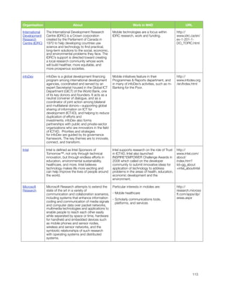 Organisation                      About                                       Work in M4D                           URL

    International   The International Development Research         Mobile technologies are a focus within         http://
    Development     Centre (IDRC) is a Crown corporation           IDRC research, work and funding.               www.idrc.ca/en/
    Research        created by the Parliament of Canada in                                                        ev-1-201-1-
    Centre (IDRC)   1970 to help developing countries use                                                         DO_TOPIC.html
                    science and technology to ﬁnd practical,
                    long-term solutions to the social, economic,
                    and environmental problems they face. The
                    IDRC’s support is directed toward creating
                    a local research community whose work
                    will build healthier, more equitable, and
                    more prosperous societies.

    infoDev         infoDev is a global development ﬁnancing       Mobile initiatives feature in their            http://
                    program among international development        Programmes & Reports department, and           www.infodev.org
                    agencies, coordinated and served by an         in many of infoDev’s activities, such as m-    /en/Index.html
                    expert Secretariat housed in the Global ICT    Banking for the Poor.
                    Department (GICT) of the World Bank, one
                    of its key donors and founders. It acts as a
                    neutral convener of dialogue, and as a
                    coordinator of joint action among bilateral
                    and multilateral donors—supporting global
                    sharing of information on ICT for
                    development (ICT4D), and helping to reduce
                    duplication of efforts and
                    investments. infoDev also forms
                    partnerships with public and private-sector
                    organizations who are innovators in the ﬁeld
                    of ICT4D.  Priorities and strategies
                    for infoDev are guided by its governance
                    framework. The key themes are to innovate,
                    connect, and transform.

    Intel           Intel is deﬁned as Intel Sponsors of           Intel supports research on the role of Trust   http://
                    Tomorrow™, not only through technical          in ICT4D. Intel also launched                  www.intel.com/
                    innovation, but through endless efforts in     INSPIRE*EMPOWER Challenge Awards in            about/
                    education, environmental sustainability,       2008 which called on the developer             index.htm?
                    healthcare, and more. Intel believes           community to submit innovative ideas for       iid=gg_about
                    technology makes life more exciting and        application of technology to address           +intel_aboutintel
                    can help improve the lives of people around    problems in the areas of health, education,
                    the world.                                     economic development and the
                                                                   environment.

    Microsoft       Microsoft Research attempts to extend the      Particular interests in mobiles are:           http://
    Research        state of the art in a variety of                                                              research.microso
                    communication and collaboration scenarios,     - Mobile healthcare                            ft.com/apps/dp/
                    including systems that enhance information     - Scholarly communications tools,              areas.aspx
                    coding and communication of media signals        platforms, and services
                    and computer data over packet networks,
                    multimedia technologies and applications to
                    enable people to reach each other easily
                    while separated by space or time, hardware
                    for handheld and embedded devices such
                    as mobile phones and sensor nodes,
                    wireless and sensor networks, and the
                    symbiotic relationships of such research
                    with operating systems and distributed
                    systems.





                                                                                                                             113
 