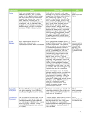 Organisation                      About                                     Work in M4D                            URL

    Nokia          Nokia is a mobile phone and mobile            Nokia believes access to media helps            http://
                   solutions company. It aims to connect         empower young people. Engaging young            www.nokia.com/
                   people, combining advanced technology         people helps them become active citizens        home
                   with personalized services that enables       and enables them to have a say in
                   people to stay close to what matters to       decisions that affect their lives. With Plan,
                   them. Nokia has partnered with the            Nokia is running projects linked to child
                   international child-centered development      protection including Child Helplines in East
                   organization, Plan, to empower young          Africa. It has further partnered with the
                   people to communicate about issues that       World Bank to open a sub-Saharan
                   are important to them and to raise their      research centre in Nairobi, NoRa, which
                   awareness of rights and opportunities.        aims to research how Nokia products and
                                                                 services can tackle issues of healthcare,
                                                                 education, transport, social media, energy
                                                                 management, entrepreneurship and arts
                                                                 and culture in Africa. Ultimately the aim is
                                                                 to develop devices that suit the African
                                                                 market and telecommunications trends in
                                                                 various countries.

    Nokia          Nokia Siemens is the infrastructure           Nokia Siemens has partnered with ITU to         http://
    Siemens        collaboration of the separate                 bring affordable connectivity to the world’s    www.nokiasieme
                   communication entities Nokia and Siemens.     rural and remote areas. The system is           nsnetworks.com
                                                                 designed to bring communication services        /sites/default/
                                                                 to underserved markets as it extends            ﬁles/about-us/
                                                                 mobile voice and data coverage to rural         CR_Full_Report_
                                                                 villages. It uses a low-cost, franchise         Low_Res_Final.p
                                                                 based entrepreneurial business model:           df
                                                                 operators set up village-based mobile
                                                                 access points linked to regional centre.
                                                                 Village “hosts”, in contract with the
                                                                 network operator, are trained to maintain
                                                                 the access point equipment and run the
                                                                 village network. These entrepreneurs sell
                                                                 prepaid mobile phone subscriptions to
                                                                 other villagers and are thus incentivized to
                                                                 increase the subscriber base. They pass
                                                                 on basic ICT skills and knowledge to help
                                                                 people access and use the services.
                                                                 Nokia Siemens also works on disaster
                                                                 relief and preparedness. In February 2009,
                                                                 they demonstrated a new emergency
                                                                 communications package at the Mobile
                                                                 World Congress, which is to be further
                                                                 developed in collaboration with the Finnish
                                                                 Red Cross during 2010. The system is
                                                                 designed to be used to provide
                                                                 emergency communications when
                                                                 disaster strikes and disrupts existing
                                                                 communications networks.

    Rockefeller    The Rockefeller Foundation support work       Rockefeller has an activity in eHealth with     http://
    Foundation     that helps people tap into globalization’s    the eHealth Initiative for the Global South,    www.rockefellerf
                   beneﬁts and strengthen resilience to risks.   which includes a mHealth element in the         oundation.org/
                                                                 health support programme.


    Shuttleworth   The South Africa Foundation is at its core    Currently projects use mobiles to enhance       http://
    Foundation     an experiment in open philanthropy and        socioeconomic statuses; mLit, an                www.shuttlewort
                   uses alternative funding methodologies,       education application, and Village Telco,       hfoundation.org/
                   new technologies and collaborative ways of    which develops a low-cost, scalable,
                   working to ensure that every initiative       standards-based WiFi telephone company
                   receives the best exposure and resources      toolkit using open source software and
                   to succeed.                                   open hardware.




                                                                                                                            114
 