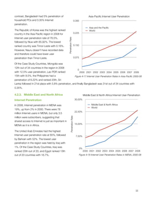 contrast, Bangladesh had 5% penetration of                                                   Asia-Pacific Internet User Penetration
household PCs and 0.35% Internet                                              0.300
penetration.
                                                                                             Asia and the Paciﬁc
The Republic of Korea was the highest ranked                                                 World
country in the Asia Paciﬁc region in 2008 for                                 0.225

Internet user penetration rate of 76.5%,




                                                    Penetration Rate
followed by Niue with 65.92%. The lowest
ranked country was Timor-Leste with 0.16%.                                    0.150

However, Nauru doesn’t have recorded data
and therefore could have lower user
penetration than Timor-Leste.                                                 0.075

Of the Case Study Countries, Mongolia was
12th out of 34 countries in the region in 2008
                                                                                 0
with 12.5% user penetration, Lao PDR ranked                                           2000 2001 2002 2003 2004 2005 2006 2007 2008
15th with 8.5%, the Philippines had a                                          Figure ‎4‑17 Internet User Penetration Rates in Asia-Paciﬁc 2000-08
penetration of 6.22% and ranked 20th, Sri
Lanka followed in 21st place with 5.8% penetration, and ﬁnally Bangladesh was 31st out of 34 countries with
0.35%.

4.2.3.   Middle East and North Africa                                                   Middle East & North Africa Internet User Penetration
Internet Penetration                                                           30.00%

In 2008, Internet penetration in MENA was                                                      Middle East & North Africa
                                                                                               World
19%, up from 2% in 2000. There were 78
                                                                               22.50%
million Internet users in MENA, but only 3.5
                                                           Penetration Rate




million were subscribers, suggesting that
shared access to Internet is just as important in
                                                                               15.00%
MENA as it is in Africa.

The United Arab Emirates had the highest
Internet user penetration rate at 65%, followed                                 7.50%
by Bahrain with 52%. The lowest user
penetration in the region was held by Iraq with
1%. Of the Case Study Countries, Iraq was
                                                                                   0%
ranked 20th out of 20, and Egypt ranked 13th                                            2000 2001 2002 2003 2004 2005 2006 2007 2008
out of 20 countries with 16.7%.                                                    Figure ‎4‑18 Internet User Penetration Rates in MENA, 2000-08





                                                                                                                                          32
 