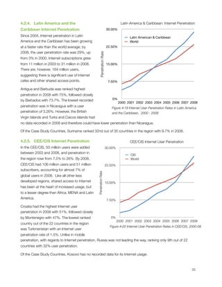 4.2.4.   Latin America and the                                                       Latin America & Caribbean: Internet Penetration
Caribbean Internet Penetration                                            30.00%
Since 2004, Internet penetration in Latin                                                 Latin American & Caribbean
America and the Caribbean has been growing                                                World
at a faster rate than the world average; by                               22.50%
2008, the user penetration rate was 29%, up




                                                       Penetration Rate
from 3% in 2000. Internet subscriptions grew
from 11 million in 2003 to 31 million in 2008.                            15.00%
There are, however, 164 million users,
suggesting there is signiﬁcant use of Internet
cafes and other shared access points.                                      7.50%

Antigua and Barbuda was ranked highest
penetration in 2008 with 75%, followed closely
by Barbados with 73.7%. The lowest recorded                                   0%
                                                                                   2000 2001 2002 2003 2004 2005 2006 2007 2008
penetration was in Nicaragua with a user                                      Figure ‎4‑19 Internet User Penetration Rates in Latin America
penetration of 3.26%. However, the British                                    and the Caribbean, 2000 - 2008
Virgin Islands and Turks and Caicos Islands had
no data recorded in 2008 and therefore could have lower penetration than Nicaragua.

Of the Case Study Countries, Suriname ranked 32nd out of 35 countries in the region with 9.7% in 2008.

4.2.5.   CEE/CIS Internet Penetration                                                     CEE/CIS Internet User Penetration
In the CEE/CIS, 50 million users were added                               30.00%
between 2003 and 2008, and penetration in
                                                                                           CIS
the region rose from 7.5% to 26%. By 2008,                                                 World
CEE/CIS had 106 million users and 51 million                              22.50%
subscribers, accounting for almost 7% of
                                                   Penetration Rate




global users in 2008.  Like all other less
developed regions, shared access to Internet                              15.00%
has been at the heart of increased usage, but
to a lesser degree than Africa, MENA and Latin
America. 
                                                                          7.50%
Croatia had the highest Internet user
penetration in 2008 with 51%, followed closely
by Montenegro with 47%. The lowest ranked                                    0%
                                                                                   2000 2001 2002 2003 2004 2005 2006 2007 2008
country out of the 22 countries in the region
                                                                            Figure ‎4‑20 Internet User Penetration Rates in CEE/CIS, 2000-08
was Turkmenistan with an Internet user
penetration rate of 1.5%. Unlike in mobile
penetration, with regards to Internet penetration, Russia was not leading the way, ranking only 9th out of 22
countries with 32% user penetration.

Of the Case Study Countries, Kosovo has no recorded data for its Internet usage.




                                                                                                                                      33
 