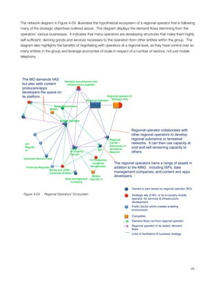 The network diagram in Figure ‎4‑29  illustrates the hypothetical ecosystem of a regional operator that is following
many of the strategic objectives outlined above.  The diagram displays the demand ﬂows stemming from the
operators’ various businesses.  It indicates that many operators are developing structures that make them highly
self-sufﬁcient, deriving goods and services necessary to the operation from other entities within the group.  The
diagram also highlights the beneﬁts of negotiating with operators at a regional level, as they have control over so
many entities in the group and leverage economies of scale in respect of a number of sectors, not just mobile
telephony.




    The MO demands VAS
                                    Handset manufacturer and
    but also sells content           infrastructure supplier
    producers/apps
    developers the space on
    its platform.                                                      Regional operator 2/
                                                                          Strategic Ally
                                                     Regional Operator

                          Subscribers/Users
                        MVNO



                                Mobile Operator


                                                                                          Regional operator collaborates with
                                                                                          other regional operators to develop
                                                                         Regional         regional submarine or terrestrial
     ICT                                                                 Carrier -        networks. It can then use capacity at
                                                                         Submarine or
     Regulat
                                                                         Terrestrial
                                                                                          cost and sell remaining capacity to
     or                                                        ISP
                                        In-Country                       Network          others.
                                        Carrier
    Universal Service Fund
                                                       TV Production
                                                         company/           The regional operators owns a range of assets in
                                                        Broadcaster
      Financial Regulator                                                   addition to the MNO, including ISPs, data
                        Banks and other
                        Corporate Entities                                  management companies, and content and apps
                                                      Mobile                developers.
                                     Data management Operator 2
                                         Company

                                                                                          Owned or part owned by regional operator (RO)
    Figure ‎4‑29 
 Regional Operators’ Ecosystem                                          Strategic ally of RO, or its in-country mobile
                                                                                          operator, for services & infrastructure
                                                                                          development
                                                                                          Public Sector which creates enabling
                                                                                          environment

                                                                                          Competitor
                                                                                          Demand flows not from regional operator
                                                                                          Regional operator or its assets’ demand
                                                                                          flows
                                                                                          Links to facilitators of business strategy





                                                                                                                                          45
 