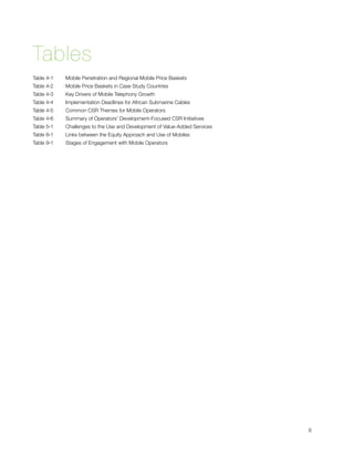 Tables
Table ‎4‑1 
   Mobile Penetration and Regional Mobile Price Baskets
Table ‎4‑2 
   Mobile Price Baskets in Case Study Countries
Table ‎4‑3 
   Key Drivers of Mobile Telephony Growth
Table ‎4‑4 
   Implementation Deadlines for African Submarine Cables
Table ‎4‑5 
   Common CSR Themes for Mobile Operators
Table ‎4‑6 
   Summary of Operators’ Development-Focused CSR Initiatives
Table ‎5‑1 
   Challenges to the Use and Development of Value-Added Services
Table ‎8‑1 
   Links between the Equity Approach and Use of Mobiles
Table ‎9‑1 
   Stages of Engagement with Mobile Operators





                                                                              6
 