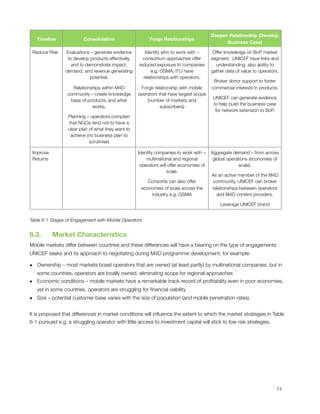 Deepen Relationship (Develop
     Timeline             Consolidation                    Forge Relationships
                                                                                                 Business Case)

    Reduce Risk   Evaluations – generate evidence        Identify who to work with –        Offer knowledge on BoP market
                   to develop products effectively,     consortium approaches offer        segment.  UNICEF have links and
                     and to demonstrate impact,       reduced exposure to companies          understanding; also ability to
                  demand, and revenue generating            e.g. GSMA; ITU have            gather data of value to operators.
                              potential.                relationships with operators.
                                                                                            Broker donor support to foster
                     Relationships within M4D          Forge relationship with mobile      commercial interests in products.
                   community – create knowledge       operators that have largest scope
                                                                                            UNICEF can generate evidence
                    base of products, and what            (number of markets and
                                                                                            to help build the business case
                              works.                             subscribers)
                                                                                             for network extension to BoP.
                   Planning – operators complain
                   that NGOs tend not to have a
                   clear plan of what they want to
                    achieve (no business plan to
                              scrutinise)

    Improve                                           Identify companies to work with –    Aggregate demand – from across
    Returns                                               multinational and regional        global operations (economies of
                                                       operators will offer economies of                scale).
                                                                     scale.
                                                                                           As an active member of the M4D
                                                          Consortia can also offer         community, UNICEF can broker
                                                       economies of scale across the       relationships between operators
                                                           industry e.g. GSMA                and M4D content providers.

                                                                                               Leverage UNICEF brand


Table 6-1 Stages of Engagement with Mobile Operators


6.3.      Market Characteristics
Mobile markets differ between countries and these differences will have a bearing on the type of engagements
UNICEF seeks and its approach to negotiating during M4D programme development; for example:

• Ownership – most markets boast operators that are owned (at least partly) by multinational companies, but in
  some countries, operators are locally owned, eliminating scope for regional approaches
• Economic conditions – mobile markets have a remarkable track record of proﬁtability even in poor economies,
     yet in some countries, operators are struggling for ﬁnancial viability
• Size – potential customer base varies with the size of population (and mobile penetration rates).


It is proposed that differences in market conditions will inﬂuence the extent to which the market strategies in Table
6-1 pursued e.g. a struggling operator with little access to investment capital will stick to low risk strategies.





                                                                                                                          74
 