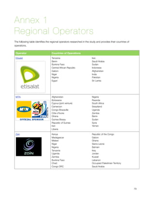 Annex 1
Regional Operators
The following table identiﬁes the regional operators researched in the study and provides their countries of
operations.


    Operator                       Countries of Operations
    Etisalat                       Tanzania                              Iran
                                   Benin                                 Saudi Arabia
                                   Burkina Faso                          Sudan
                                   Central African Republic              Indonesia
                                   Gabon                                 Afghanistan
                                   Niger                                 India
                                   Nigeria                               Pakistan
                                   Egypt                                 Sri Lanka




    MTN                            Afghanistan                           Nigeria
                                   Botswana                              Rwanda
                                   Cyprus (joint venture)                South Africa
                                   Cameroon                              Swaziland
                                   Congo-Brazaville                      Uganda
                                   Côte d’Ivoire                         Zambia
                                   Ghana                                 Benin
                                   Guinea Bissau                         Sudan
                                   Republic of Guinea                    Syria
                                   Iran                                  Yemen
                                   Liberia

    Zain                           Kenya                                 Republic of the Congo
                                   Madagascar                            Gabon
                                   Malawi                                Ghana
                                   Niger                                 Sierra Leone
                                   Nigeria                               Bahrain
                                   Tanzania                              Iraq
                                   Uganda                                Jordan
                                   Zambia                                Kuwait
                                   Burkina Faso                          Lebanon
                                   Chad                                  Occupied Palestinian Territory
                                   Congo DRC                             Saudi Arabia





                                                                                                              79
 