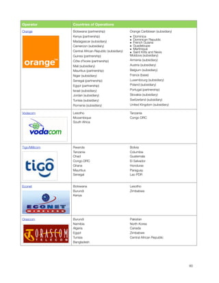 Operator            Countries of Operations
    Orange              Botswana (partnership)                  Orange Caribbean (subsidiary)
                        Kenya (partnership)                     • Dominica
                        Madagascar (subsidiary)                 • Dominican Republic
                                                                • French Guiana
                        Cameroon (subsidiary)                   • Guadeloupe
                                                                • Martinique
                        Central African Republic (subsidiary)   • Saint Kitts and Nevis
                        Guinea (partnership)                    Moldova (subsidiary)
                        Côte d’Ivoire (partnership)             Armenia (subsidiary)
                        Mali (subsidiary)                       Austria (subsidiary)
                        Mauritius (partnership)                 Belgium (subsidiary)
                        Niger (subsidiary)                      France (base)
                        Senegal (partnership)                   Luxembourg (subsidiary)
                        Egypt (partnership)                     Poland (subsidiary)
                        Israel (subsidiary)                     Portugal (partnership)
                        Jordan (subsidiary)                     Slovakia (subsidiary)
                        Tunisia (subsidiary)                    Switzerland (subsidiary)
                        Romania (subsidiary)                    United Kingdom (subsidiary)

    Vodacom             Lesotho                                 Tanzania
                        Mozambique                              Congo DRC
                        South Africa




    Tigo/Millicom       Rwanda                                  Bolivia
                        Tanzania                                Columbia
                        Chad                                    Guatemala
                        Congo DRC                               El Salvador
                        Ghana                                   Honduras
                        Mauritius                               Paraguay
                        Senegal                                 Lao PDR


    Econet              Botswana                                Lesotho
                        Burundi                                 Zimbabwe
                        Kenya




                    !
    Orascom             Burundi                                 Pakistan
                        Namibia                                 North Korea
                        Algeria                                 Canada
                        Egypt                                   Zimbabwe
                        Tunisia                                 Central African Republic
                        Bangladesh





                                                                                               80
 