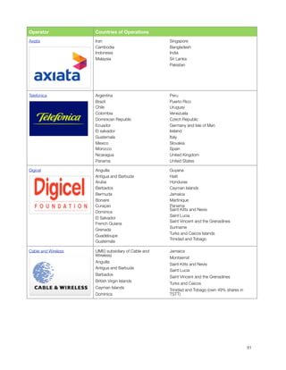 Operator             Countries of Operations
    Axiata               Iran                            Singapore
                         Cambodia                        Bangladesh
                         Indonesia                       India
                         Malaysia                        Sri Lanka
                                                         Pakistan




    Telefonica           Argentina                       Peru
                         Brazil                          Puerto Rico
                         Chile                           Uruguay
                         Colombia                        Venezuela
                         Dominican Republic              Czech Republic
                         Ecuador                         Germany and Isle of Man
                         El salvador                     Ireland
                         Guatemala                       Italy
                         Mexico                          Slovakia
                         Morocco                         Spain
                         Nicaragua                       United Kingdom
                         Panama                          United States

    Digicel              Anguilla                        Guyana
                         Antigua and Barbuda             Haiti
                         Aruba                           Honduras
                         Barbados                        Cayman Islands
                         Bermuda                         Jamaica
                         Bonaire                         Martinique
                         Curaçao                         Panama
                                                         Saint Kitts and Nevis
                         Dominica
                                                         Saint Lucia
                         El Salvador
                                                         Saint Vincent and the Grenadines
                         French Guiana
                                                         Suriname
                         Grenada
                                                         Turks and Caicos Islands
                         Guadeloupe
                                                         Trinidad and Tobago
                         Guatemala

    Cable and Wireless   LIME( subsidiary of Cable and   Jamaica
                         Wireless)
                                                         Montserrat
                         Anguilla
                                                         Saint Kitts and Nevis
                         Antigua and Barbuda
                                                         Saint Lucia
                         Barbados
                                                         Saint Vincent and the Grenadines
                         British Virgin Islands
                                                         Turks and Caicos
                         Cayman Islands
                                                         Trinidad and Tobago (own 49% shares in
                         Dominica                        TSTT)





                                                                                                 81
 