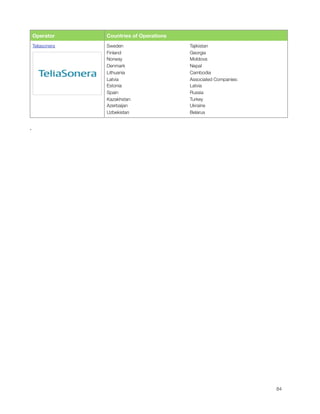 Operator      Countries of Operations
    Teliasonera   Sweden                           Tajikistan        
                  Finland                          Georgia        
                  Norway                           Moldova      
                  Denmark                          Nepal              
                  Lithuania                        Cambodia
                  Latvia                           Associated Companies:
                  Estonia                          Latvia
                  Spain                            Russia
                  Kazakhstan                       Turkey
                  Azerbaijan                       Ukraine
                  Uzbekistan                       Belarus


·        



 

 





                                                                          84
 