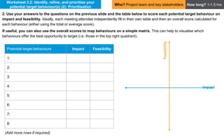 UNICEF SBCC Worksheets PPT SBCC 工作表.pptx
