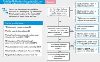 UNICEF SBCC Worksheets PPT SBCC 工作表.pptx