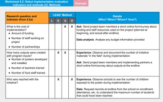 Field Indicators Worksheet UNICEF SBCC Worksheets PPT SBCC 工作表.pptx