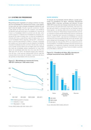 2.1 O RITMO DO PROGRESSO
SOBREVIVÊNCIA INFANTIL
Moçambique tem registado um avanço contínuo na redu-
ção da mortalidade em menores de 5 anos, o que signifi-
ca que cada vez mais crianças conseguem sobreviver até
aos 5 anos de idade. Estudos nacionais sucessivos, levados
a cabo desde os finais dos anos 90, mostram uma tendência
de descida, particularmente para a mortalidade em menores de
5 anos e a mortalidade infantil (no primeiro ano de vida), como
mostra a Figura 2.1. O declínio da mortalidade foi constante, cain-
do para 97 por cada mil nados vivos, no caso da mortalidade em
menores de 5 anos, e para 64 por cada mil nados vivos, no ca-
so da mortalidade infantil, segundo o IDS de 2011, colocando o
país no caminho para alcançar o ODM 4. Contudo, a evolução
tem estado a ser menos rápida no que diz respeito à mortalidade
neonatal (mortalidade durante o primeiro mês de vida), a qual, tal
como sucede noutros países que se dirigem para uma redução
dos níveis de mortalidade, passa a representar um maior peso
dentro da mortalidade total antes dos cinco anos (de 27% em
1997 para 31% em 2011). Há bastante espaço para melhorias,
uma vez que, a nível nacional, praticamente uma em cada dez
crianças ainda morre antes de completar o quinto ano de vida, e
são grandes as disparidades entre as províncias.
Figura 2.1 – Mortalidade em menores de 5 anos,
1997-2011 (óbitos por 1.000 nados vivos)
IDS 1997 IDS 2003 MICS 2008 IDS 2011
0
50
100
150
200
250
Infanto-juvenil (< 5 anos)
Infantil (< 1 ano)
Neonatal (< 1 mês)
97
64
30
Fontes: MICS 2008 e IDS 1997, 2003 e 2011
SAÚDE INFANTIL
A redução da mortalidade infantil reflecte a queda acen-
tuada na prevalência de febre, infecções respiratórias
agudas (IRA) e diarreia, verificada nos últimos 14 anos
(1997-2011) anos entre as crianças menores de cinco anos.
Estes avanços são particularmente importantes, visto que a ma-
lária (da qual a febre é o principal sintoma), as infecções respira-
tórias agudas e as diarreias estão entre as principais causas de
mortes de crianças em Moçambique (respectivamente a primei-
ra, a terceira e a quarta causas directas de morte em menores de
5 anos)2
. A segunda maior causa de mortalidade em menores de
5 anos no país é o SIDA, cujas taxas de mortalidade em crianças
menores de 5 anos provavelmente têm diminuído também, gra-
ças ao alargamento da testagem do HIV nas mães, à prevenção
da transmissão de mãe para filho (PTV) e ao tratamento anti-re-
troviral pediátrico. A prevalência da febre (nas duas semanas que
precederam os respectivos inquéritos nacionais) diminuiu pela
metade entre as crianças dos 0 aos 4 anos de idade no período
entre IDS 2003 e o IDS 2011.
Figura 2.2 – Prevalência de febre, IRA e diarreias em
crianças menores de 5 anos, 2003-2011 (%)
Febre Infecções
respiratórias
agudas
Diarreia
0
5
10
15
20
25
30
IDS 2003
MICS 2008
IDS 2011
26,7
23,5
13,4
9,8
4,7
1,5
14,1
17,6
11,1
Fonte: IDS 2003, MICS 2008 e IDS 2011
Análise da Situação das Crianças em Moçambique 2014 15
Tendências e disparidades no bem-estar das crianças
 