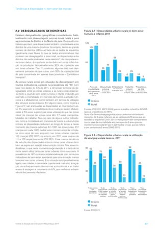 2.2 DESIGUALDADES GEOGRÁFICAS
Existem desigualdades geográficas consideráveis, habi-
tualmente com desvantagem para as zonas rurais e para
as províncias do Centro e do Norte do país. Dados adminis-
trativos apontam para disparidades também consideráveis entre
distritos de uma mesma província. No entanto, devido ao grande
número de distritos (141) e ao facto de os dados de inquéritos
(geralmente mais fiáveis do que os dados administrativos) não
poderem ser desagregados a esse nível, as disparidades entre
distritos não serão analisadas neste relatório12
. Ao interpretarem-
-se estes dados, é importante ter também em conta a distribui-
ção da população. Aproximadamente 30% da população vive
em zonas urbanas. Das 11 províncias, algumas são mais den-
samente povoadas do que outras, com 38% da população total
do país concentrada em apenas duas províncias – Zambézia e
Nampula13
.
As zonas rurais estão em situação de desvantagem em
muitos indicadores, excepto na prevalência do HIV. Com
base nos dados do IDS de 2011, a dimensão territorial da de-
sigualdade entre as zonas urbanas e as rurais pode observar-
-se tanto a nível do bem-estar humano e infantil (incluindo, por
exemplo, a mortalidade em menores de 5 anos, o estado nutri-
cional e o alfabetismo), como também em termos da utilização
dos serviços sociais básicos. Em alguns casos, como mostra a
Figura 2.7, são acentuadas as disparidades ao nível do bem-es-
tar. Por exemplo, a probabilidade de as mulheres serem alfabeti-
zadas é 2,6 vezes superior nas zonas urbanas do que nas zonas
rurais. As crianças das zonas rurais têm 1,7 vezes mais proba-
bilidades de trabalhar. Mas no caso de alguns outros indicado-
res, como a mortalidade em menores de 5 anos e a desnutrição
crónica, as disparidades reduziram ao longo do tempo e neste
momento são menos extremas. Em 1997 nas zonas rurais, 237
crianças em cada 1.000 nados vivos morriam antes de comple-
tar cinco anos de vida, enquanto nas zonas urbanas morriam
150 crianças (IDS 1997); no entanto, em 2011, essa taxa era de
111 e 100 respectivamente (IDS 2011). Essa mesma tendência
de redução das disparidades entre as zonas rurais urbanas tam-
bém se regista em relação à desnutrição crónica. Para esses in-
dicadores, o que neste momento exige atenção é o facto de os
riscos serem altos tanto nas zonas urbanas como nas rurais. A
prevalência de HIV contrasta substancialmente com os outros
indicadores de bem-estar, apontando para uma situação menos
favorável nas zonas urbanas. Esta situação está possivelmente
ligada, nas cidades, à densidade populacional mais alta, à migra-
ção, ao enfraquecimento das normas socioculturais e ao maior
acesso à testagem e tratamento do HIV, que melhora a sobrevi-
vência das pessoas infectadas.
Figura 2.7 – Disparidades urbano-rurais no bem-estar
humano e infantil, 2011
Taxa de
mortalidade
em menores
de 5 anos
(2011)
Desnutrição
crónica
(% crianças
< 5 anos, 2011)
Alfabetismo
(% mulheres
15-49 anos, 2011)
Trabalho
infantil
(% crianças
5-14 anos, 2008)
Prevalência
de HIV
(% mulheres
15-49 anos, 2009)
100
111
35
46
68
26
15
25
16
9
0
60
120
Urbano
Rural
Fontes: IDS 2011, MICS 2008 (para o trabalho infantil) e INSIDA
(para a prevalência do HIV).
Nota: Os dados desagregados por taxa de mortalidade em
menores de 5 anos referem-se ao período de 10 anos que an-
tecedeu o inquérito (2001-2011) e não podem ser comparados
com a taxa de mortalidade em menores de 5 anos previa-
mente mencionada (97 por 1.000 nados vivos), que se refere
a um período de 5 anos (2006-2011).
Figura 2.8 – Disparidades urbano-rurais na utilização
de serviços sociais básicos, 2011
% de partos
em
unidades
sanitárias
% de
crianças de
12-23 meses
com todas
as vacinas
básicas
% da
população
a utilizar
fontes de
água
melhoradas
% da
população
a utilizar
casas de
banho/
latrinas
melhoradas
Taxa
líquida de
frequência
escolar
primária
Taxa
líquida de
frequência
escolar
secundária
82
45
75
60
85
38
48
13
86
74
45
11
0
30
60
90
Urbano
Rural
Fonte: IDS 2011.
Análise da Situação das Crianças em Moçambique 2014 27
Tendências e disparidades no bem-estar das crianças
 