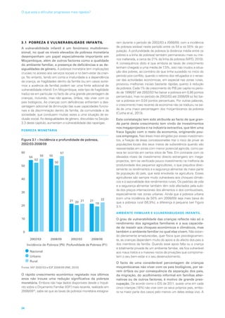 3.1 POBREZA E VULNERABILIDADE INFANTIL
A vulnerabilidade infantil é um fenómeno multidimen-
sional, no qual os níveis elevados de pobreza monetária
desempenham um papel especialmente importante em
Moçambique, além de outros factores como a qualidade
do ambiente familiar, a presença de deficiências e as de-
sigualdades de género. A pobreza monetária tem implicações
cruciais no acesso aos serviços sociais e no bem-estar da crian-
ça. No entanto, tendo em conta a imaturidade e a dependência
da criança, as fragilidades dentro da família (ou em casos extre-
mos a ausência de família) podem ser uma fonte adicional de
vulnerabilidade infantil. Em Moçambique, este tipo de fragilidade
traduz-se em particular no facto de uma grande percentagem de
crianças, incluindo, mas não apenas, órfãos, não viver com os
pais biológicos. As crianças com deficiências enfrentam a des-
vantagem adicional da diminuição das suas capacidades funcio-
nais e da discriminação dentro da família, da comunidade e da
sociedade, que conduzem muitas vezes a uma situação de ex-
clusão social. As desigualdades de género, discutidas na Secção
3.3 deste capítulo, aumentam a vulnerabilidade das raparigas.
POBREZA MONETÁRIA
Figura 3.1 – Incidência e profundidade de pobreza,
2002/03-2008/09
2002/03 2008/09 2002/03 2008/09
Incidência de Pobreza (P0) Profundidade de Pobreza (P1)
0
10
20
30
40
50
60
Nacional
Urbano
Rural
54
52
55 55
50
57
21 21 21
19
22
20
Fonte: IAF 2002/03 e IOF 2008/09 (INE, 2010)
O rápido crescimento económico registado nos últimos
anos não trouxe uma redução significativa da pobreza
monetária. Embora não haja dados disponíveis desde o Inqué-
rito sobre o Orçamento Familiar (IOF) mais recente, realizado em
2008/0916
, sabe-se que as taxas de pobreza monetária estagna-
ram durante o período de 2002/03 a 2008/09, com a incidência
de pobreza estável neste período entre os 54 e os 55% da po-
pulação. A profundidade de pobreza (a distância média entre os
pobres e a linha de pobreza) também permaneceu mais ou me-
nos inalterada, a cerca de 21% da linha de pobreza (MPD, 2010).
A consequência disto é que embora as taxas de crescimento
tenham chegado a uma média de 7,5%, isso não mudou a situa-
ção dos pobres, ao contrário do que tinha sucedido no início do
período pós-conflito, quando o retorno dos refugiados e o renas-
cer das actividades económicas, em especial nas zonas rurais,
provocou melhorias iniciais bastante rápidas quanto à redução
da pobreza. Cada 1% de crescimento do PIB per capita no perío-
do de 1996/97 até 2002/03 fez baixar a pobreza em 0,86 pontos
percentuais, mas no período de 2002/03 até 2008/09 só fez bai-
xar a pobreza em 0,04 pontos percentuais. Por outras palavras,
o crescimento mais recente da economia não se traduziu na saí-
da de uma maior percentagem dos moçambicanos da pobreza
(Cunha et al., 2013).
Esta constatação tem sido atribuída ao facto de que gran-
de parte deste crescimento tem vindo de investimentos
nos megaprojectos e na indústria extractiva, que têm uma
fraca ligação com o resto da economia, originando pou-
cos empregos. Nas áreas mais atingidas por esses investimen-
tos, a fixação de áreas concessionadas traz o risco de privar as
populações locais dos seus meios de subsistência quando são
reassentadas em zonas com menor potencial agrícola, como pa-
rece ter ocorrido em certos sítios de Tete. Em contraste com os
elevados níveis de investimento directo estrangeiro em mega-
projectos, tem-se verificado pouco investimento na melhoria da
produtividade dos pequenos agricultores, o que prejudica direc-
tamente os rendimentos e a segurança alimentar da maior parte
da população do país, que está envolvida na agricultura. Esses
agricultores são sempre muito vulneráveis aos choques climáti-
cos e à sazonalidade dos rendimentos rurais. Os padrões de vida
e a segurança alimentar também têm sido afectados pela subi-
da dos preços internacionais dos alimentos e dos combustíveis,
especialmente nas zonas urbanas. Ainda que a pobreza urbana
(com uma incidência de 50% em 2008/09) seja mais baixa do
que a pobreza rural (56,9%), a diferença é pequena (ver Figura
3.1).
AMBIENTE FAMILIAR E VULNERABILIDADE INFANTIL
O grau de vulnerabilidade das crianças reflecte não só o
rendimento dos agregados familiares e a sua capacida-
de de resistir aos choques económicos e climáticos, mas
também o ambiente familiar no qual elas vivem. Não estan-
do plenamente amadurecidas, quer física quer psicologicamen-
te, as crianças dependem muito do apoio e do afecto dos pais e
dos membros da família. Quando esse apoio falta ou a criança
é totalmente privada de um ambiente familiar, ela fica vulnerável
aos maus tratos e a maiores riscos de privações que comprome-
tem o seu bem-estar e o seu desenvolvimento.
O facto de uma considerável percentagem de crianças
moçambicanas não viver com os pais biológicos, por se-
rem órfãos ou por consequência da separação dos pais,
da migração, do acolhimento informal em famílias alter-
nativas ou de outros factores, é motivo de grande preo-
cupação. De acordo como o IDS de 2011, quase uma em cada
cinco crianças (18%) não vive com os seus próprios pais, embo-
ra na maior parte dos casos pelo menos um deles esteja vivo. A
36
O que está a dificultar progressos mais rápidos?
 