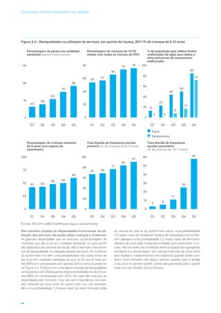 Figura 3.3 – Desigualdades na utilização de serviços, por quintis de riqueza, 2011 (% de crianças de 6-12 anos)
0
50
100
150
0
20
40
60
80
100
0
20
40
60
80
Q1 Q2 Q3 Q4 Q5 Q1 Q2 Q3 Q4 Q5 Q1 Q2 Q3 Q4 Q5
Q1 Q2 Q3 Q4 Q5 Q1 Q2 Q3 Q4 Q5 Q1 Q2 Q3 Q4 Q5
Percentagem de partos em unidades
sanitárias (partos institucionais)
Percentagem de crianças de 12-23
meses com todas as vacinas do PAV
% da população que ultiliza fontes
melhoradas de água para beber e
infra-estruturas de saneamento
melhoradas
0
25
50
75
100
0
10
20
30
40
50
60
0
20
40
60
80
100
Água
Saneamento
Percentagem de crianças menores
de 5 anos com registo de
nascimento
Taxa líquida de frequência escolar
primária (% de crianças de 6-12 anos)
Taxa líquida de frequência
escolar secundária
(% de crianças de 13-17 anos)
32
38
53
74
90
54
57
66
74 76
13
0 0
23
8
17
44
50
85
72
42 43
48 50
60
67 69
77
84
91
3
5
11
25
58
Fontes: IDS 2011 e MICS 2008 (para água e saneamento).
São também amplas as disparidades económicas na uti-
lização dos serviços de saúde pelas crianças e mulheres.
As grandes disparidades que se verificam na percentagem de
mulheres que dão à luz em unidades sanitárias, e cujos partos
são assistidos por pessoal de saúde, são o exemplo mais extre-
mo da desigualdade na utilização desses serviços. As mulheres
do quintil mais rico têm uma probabilidade três vezes maior de
dar à luz em unidades sanitárias do que as do quintil mais po-
bre (90% em comparação com apenas 32%), como se pode ver
na Figura 3.3. Embora com uma ligeira redução da desigualdade
comparando com 2003 quando essa probabilidade era de 3.6 ve-
zes (89% em comparação com 25%). No caso das crianças, as
disparidades são menores, mas não sem importância. As crian-
ças menores de cinco anos do quintil mais rico, por exemplo,
têm uma probabilidade 1,4 vezes maior de terem tomado todas
as vacinas do que as do quintil mais pobre, uma probabilidade
1,5 vezes maior de receberem terapia de reidratação oral se tive-
rem diarreia e uma probabilidade 1,2 vezes maior de dormirem
debaixo de uma rede mosquiteira tratada com insecticida. Con-
tudo, não há nenhuma correlação entre a riqueza dos agregados
familiares e a percentagem de crianças menores de cinco anos
que recebem medicamentos anti-maláricos quando estão com
febre. Este indicador não segue nenhum padrão claro e atinge
o seu pico no terceiro quintil, caindo abruptamente para o quintil
mais rico (ver Quadro A.4 no Anexo.)
44
O que está a dificultar progressos mais rápidos?
 