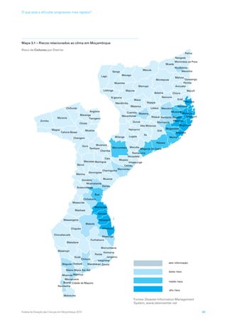Lago
Mecula
Ile
Gilé
Mabote
Maravia
Marrupa
Chigubo
Sanga
Zumbu
Buzi
Mueda
Montepuez
Majune
Machaze
Maúa
Guro
Chicualacuala
Eráti
Pebane
Funhalouro
Magoe
Milange
Moatize
Mavago
Mocuba
Panda
Morrumbala
Macossa
Chifunde
Mopeia
Chiúta
Mabalane
Muanza
MomaLugela
Magude
Gurué
Ribáuè
Lichinga
Macanga
Meluco
Malema
Nipepe
Lalaua
Massangena
Báruè
Changara
Guijá
Massinga
Mecubúri
Chibuto
Caia
Mutarara
Gondola
Balama Chiúre
Ancuabe
Namuno
Maringue
Vilankulo
Muembe
Chibabava
Cahora-Bassa
Cuamba
Massingir
Gorongosa
Manica
Cheringoma
Marromeu
Chinde
Matutuíne
Metarica
Machanga
Govuro
Mecanhelas
Moamba
Sussundenga
Palma
Mossurize
Macomia
Tambara
Alto Molocue
Inhassoro
Memba
Chemba
Muecate
Dondo
Mogovolas
Maganja da Costa
Monapo
Mogincual
Meconta
Mossuril
Angónia
Tsangano
Nicoadala
Mandlakazi
N'gauma
Namarroi
Nhamatanda
Angoche
Chókwè
Nacarôa
Zavala
Nangade
Inharrime
Murrupula
Mandimba
Manhiça
Xai-Xai
Homoine
Pemba
Nampula (Rapale)
Morrumbene
Namaacha
Muidumbe
Namacurra
Mocimboa da Praia
Bilene Macia
Jangamo
Boane
Quissango
Mecúfi
Marracuene
Inhassunge
Cidade de Maputo
sem informação
baixo risco
médio risco
alto risco
Mapa 3.1 – Riscos relacionados ao clima em Moçambique
Risco de Ciclones por Distrito
Fontes: Disaster Information Management
System, www.desinventar.net
Análise da Situação das Crianças em Moçambique 2014 51
O que está a dificultar progressos mais rápidos?
 