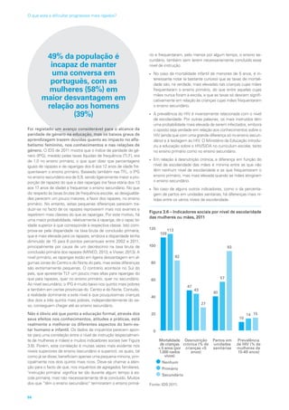49% da população é
incapaz de manter
uma conversa em
português, com as
mulheres (58%) em
maior desvantagem em
relação aos homens
(39%)
Foi registado um avanço considerável para o alcance da
paridade de género na educação, mas os baixos graus de
aprendizagem trazem dúvidas quanto ao impacto no alfa-
betismo feminino, nos conhecimentos e nas relações de
género. O IDS de 2011 mostra que o índice de paridade de gé-
nero (IPG), medido pelas taxas líquidas de frequência (TLF), era
de 1,0 no ensino primário, o que quer dizer que percentagens
iguais de rapazes e de raparigas dos 6 aos 12 anos de idade fre-
quentavam o ensino primário. Baseado também nas TFL, o IPG
no ensino secundário era de 0,9, sendo ligeiramente maior a pro-
porção de rapazes do que a das raparigas (na faixa etária dos 13
aos 17 anos de idade) a frequentar o ensino secundário. No que
diz respeito às taxas brutas de frequência escolar, as desigualda-
des parecem um pouco maiores, a favor dos rapazes, no ensino
primário. No entanto, estas pequenas diferenças parecem tra-
duzir-se no facto de os rapazes reprovarem mais nos exames e
repetirem mais classes do que as raparigas. Por este motivo, há
uma maior probabilidade, relativamente à rapariga, de o rapaz ter
idade superior à que corresponde à respectiva classe. Isto com-
prova-se pela disparidade na taxa bruta de conclusão primária,
que é mais elevada para os rapazes, embora a disparidade tenha
diminuído de 15 para 6 pontos percentuais entre 2002 e 2011,
principalmente por causa de um decréscimo na taxa bruta de
conclusão primária dos rapazes (MINED, 2013, e Visser, 2013). A
nível primário, as raparigas estão em ligeira desvantagem em al-
gumas zonas do Centro e do Norte do país, mas estas diferenças
são extremamente pequenas. O contrário acontece no Sul do
país, que apresenta TLF um pouco mais altas para raparigas do
que para rapazes, quer no ensino primário, quer no secundário.
Ao nível secundário, o IPG é muito baixo nos quintis mais pobres
e também em certas províncias do Centro e do Norte. Contudo,
a realidade dominante a este nível é que pouquíssimas crianças
dos dois a três quintis mais pobres, independentemente do se-
xo, conseguem chegar até ao ensino secundário.
Não é óbvio até que ponto a educação formal, através dos
seus efeitos nos conhecimentos, atitudes e práticas, está
realmente a melhorar os diferentes aspectos do bem-es-
tar humano e infantil. Os dados de inquéritos parecem apon-
tar para uma correlação entre o nível de instrução (especialmen-
te de mulheres e mães) e muitos indicadores sociais (ver Figura
3.6). Porém, esta correlação é muitas vezes mais evidente nos
níveis superiores de ensino (secundário e superior), os quais, tal
como já se disse, beneficiam apenas uma pequena minoria, prin-
cipalmente nos dois quintis mais ricos. Deve-se chamar a aten-
ção para o facto de que, nos inquéritos de agregados familiares,
‘instrução primária’ significa ter ido durante algum tempo à es-
cola primária, mas não necessariamente tê-la concluído. Muitos
dos que “têm o ensino secundário” terminaram o ensino primá-
rio e frequentaram, pelo menos por algum tempo, o ensino se-
cundário, também sem terem necessariamente concluído esse
nível de instrução.
• No caso da mortalidade infantil de menores de 5 anos, é in-
teressante notar (e bastante curioso) que as taxas de mortali-
dade são, na verdade, mais elevadas nas crianças cujas mães
frequentaram o ensino primário, do que entre aquelas cujas
mães nunca foram à escola, e que as taxas só descem signifi-
cativamente em relação às crianças cujas mães frequentaram
o ensino secundário.
• A prevalência do HIV é inversamente relacionada com o nível
de escolaridade. Por outras palavras, os mais instruídos têm
uma probabilidade mais elevada de serem infectados, embora
o oposto seja verdade em relação aos conhecimentos sobre o
HIV (ainda que com uma grande diferença só no ensino secun-
dário) e à testagem ao HIV. O Ministério da Educação introdu-
ziu a educação sobre o HIV/SIDA no curriculum escolar, tanto
no ensino primário como no ensino secundário.
• Em relação à desnutrição crónica, a diferença em função do
nível de escolaridade das mães é mínima entre as que não
têm nenhum nível de escolaridade e as que frequentaram o
ensino primário, mas mais elevada quando as mães atingiram
o ensino secundário.
• No caso de alguns outros indicadores, como o da percenta-
gem de partos em unidades sanitárias, há diferenças mais ní-
tidas entre os vários níveis de escolaridade.
Figura 3.6 – Indicadores sociais por nível de escolaridade
das mulheres ou mães, 2011
Mortalidade
de crianças
 5 anos (por
1.000 nados
vivos)
Desnutrição
crónica (% de
crianças 5
anos)
Partos em
unidades
sanitárias
Prevalência
de HIV (% de
mulheres de
15-49 anos)
0
20
40
60
80
100
120
Nenhum
Primário
Secundário
109
113
82
47
43
27
40
57
93
10
14 15
Fonte: IDS 2011.
49% da população é
incapaz de manter
uma conversa em
português, com as
mulheres (58%) em
maior desvantagem em
relação aos homens
(39%)
Foi registado um avanço considerável para o alcance da
paridade de género na educação, mas os baixos graus de
58
O que está a dificultar progressos mais rápidos?
 