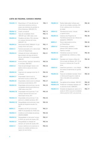 6
FIGURA 1.1 Moçambique: a 3ª mais alta taxa de
crescimento económico entre os
países não produtores de petróleo na
África Subsariana, 2004-2012 (%)
PÁG. 11
FIGURA 1.2 Quadro conceptual PÁG. 12
FIGURA 2.1 Taxas de mortalidade infantil,
1997-2011 (por 1.000 nados vivos)
PÁG. 15
FIGURA 2.2 Prevalência de febre, IRA e diarreias
em crianças menores de 5 anos,
2003-2011 (%)
PÁG. 15
FIGURA 2.3 Desnutrição Infantil, 2008-2011 (% por
criança menor de 5 anos)
PÁG. 17
CAIXA 2.1 Factores associados com a desnutrição
crónica em Moçambique
PÁG. 19
FIGURA 2.4 Utilização de fontes melhoradas de
água potável e de casas de banho/
latrinas melhoradas (% da população),
1990-2011
PÁG. 21
FIGURA 2.5 Ensino primário: repetição, desistência
e conclusão, 2004-2012
PÁG. 24
CAIXA 2.2 Níveis de aprendizagem baixos e em
declínio entre os alunos do ensino
primário
PÁG. 24
FIGURA 2.6 Casamento de raparigas antes dos 15
e 18 anos
PÁG. 26
FIGURA 2.7 Disparidades urbano-rurais no
bem-estar humano e infantil, 2011
PÁG. 27
FIGURA 2.8 Disparidades urbano-rurais na utilização
de serviços sociais básicos, 2011
PÁG. 27
FIGURA 2.9 Disparidades entre províncias: taxa de
mortalidade infanto-juvenil (óbitos por
1.000 nados vivos), 2011
PÁG. 29
FIGURA 2.10 Disparidades entre províncias: % de
crianças menores de 5 anos com
desnutrição crónica, 2011
PÁG. 29
FIGURA 2.11 Disparidades entre províncias: % de
partos em unidades sanitárias, 2011
PÁG. 30
FIGURA 2.12 Desigualdades entre províncias: taxas
líquidas de frequência escolar (%),
2011
PÁG. 30
MAPA 2.1 Prevalência de HIV por províncias,
2009 (% da população de 15-49 anos)
PÁG. 31
FIGURA 3.1 Incidência e profundidade de pobreza,
2002/03-2008/09
PÁG. 36
FIGURA 3.2 Desigualdades no bem-estar humano
e infantil, por quintis de riqueza, 2011
PÁG. 41
FIGURA 3.3 Desigualdades na utilização de
serviços, por quintis de riqueza, 2011
PÁG. 44
CAIXA 3.1 Custos e distância como barreiras no
acesso às unidades sanitárias e ao
registo de nascimentos
PÁG. 45
FIGURA 3.4 Razões dadas pelas mulheres para
não irem às unidades sanitárias, 2011
(% de mulheres entre 15 e 49 anos
de idade)
PÁG. 46
CAIXA 3.2 Transferências sociais, crianças
e capital humano
PÁG. 47
FIGURA 3.5 Cobertura dos Programas de
Transferências Sociais (por milhares de
agregados), 2008-2013
PÁG. 48
MAPA 3.1 Riscos relacionados ao clima
em Moçambique
PÁG. 50
CAIXA 3.3 Conhecimento, atitudes e
práticas (CAP) relativos à saúde,
higiene e nutrição
PÁG. 57
FIGURA 3.6 Indicadores sociais por nível de
escolaridade das mulheres ou mães,
2011
PÁG. 58
FIGURA 3.7 População sem Acesso a Meios de
Comunicação de Massas, 2011 (% de
homens e mulheres dos 15 aos 49
anos)
PÁG. 59
CAIXA 3.4 Casamento prematuro – uma violação
dos direitos fundamentais em grande
escala
PÁG. 61
FIGURA 3.8 Taxas de mortalidade neonatal, infantil
e infanto-juvenil segundo a idade da
mãe e intervalos entre gravidezes,
2011
PÁG. 62
FIGURA 3.9 Taxa global de fecundidade, 1997-2011 PÁG. 63
FIGURA 3.10 Tendências na despesa realizada com
os sectores sociais, 2008-2013
PÁG. 77
FIGURA 3.11 Dotações de despesa per capita com a
saúde em 2013 e taxas de mortalidade
infanto-juvenil em 2011, por províncias
PÁG. 77
LISTA DE FIGURAS, CAIXAS E MAPAS
 