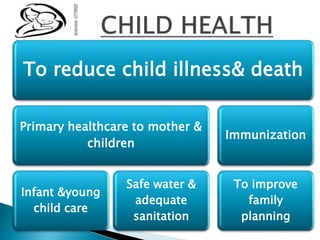 Unicef work | PPTX