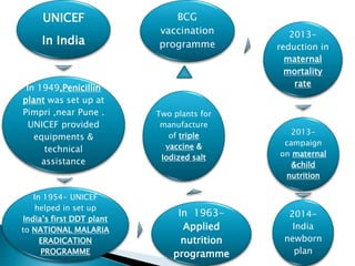 Unicef work | PPTX