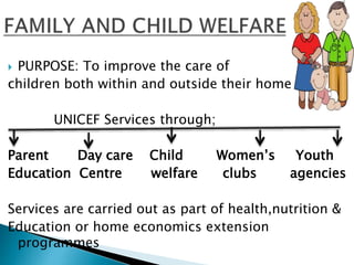Unicef work | PPTX