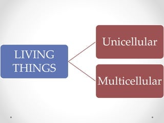 LIVING
THINGS
Unicellular
Multicellular
 