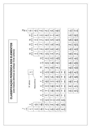 CLASSIFICAÇÃO PERIÓDICA DOS ELEMENTOS
    (com massas atômicas ao isótopo 12 do carbono)
 